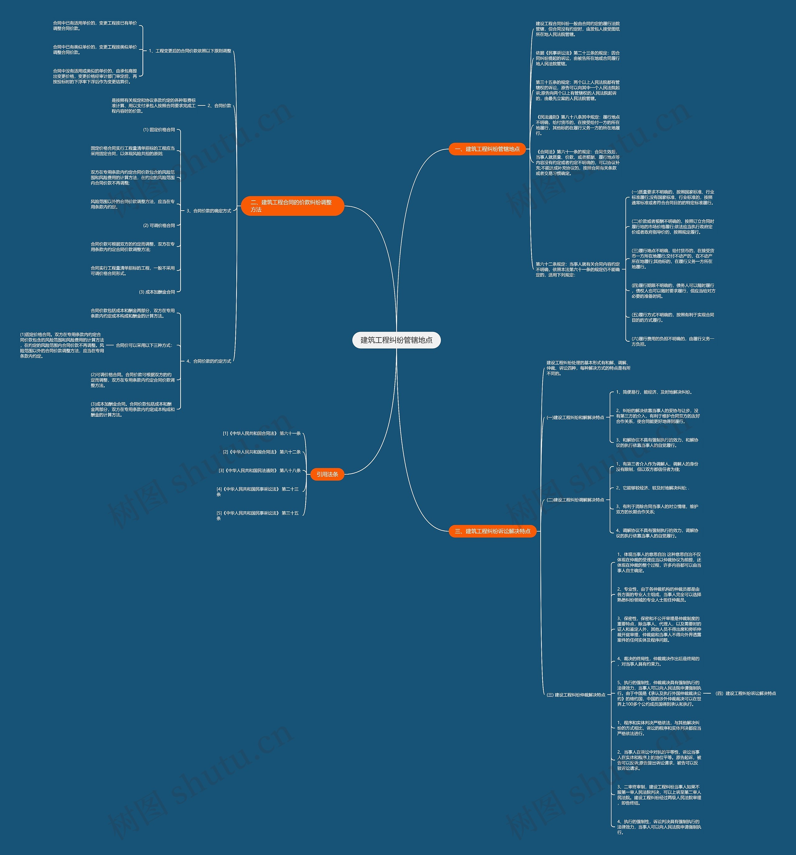 建筑工程纠纷管辖地点思维导图