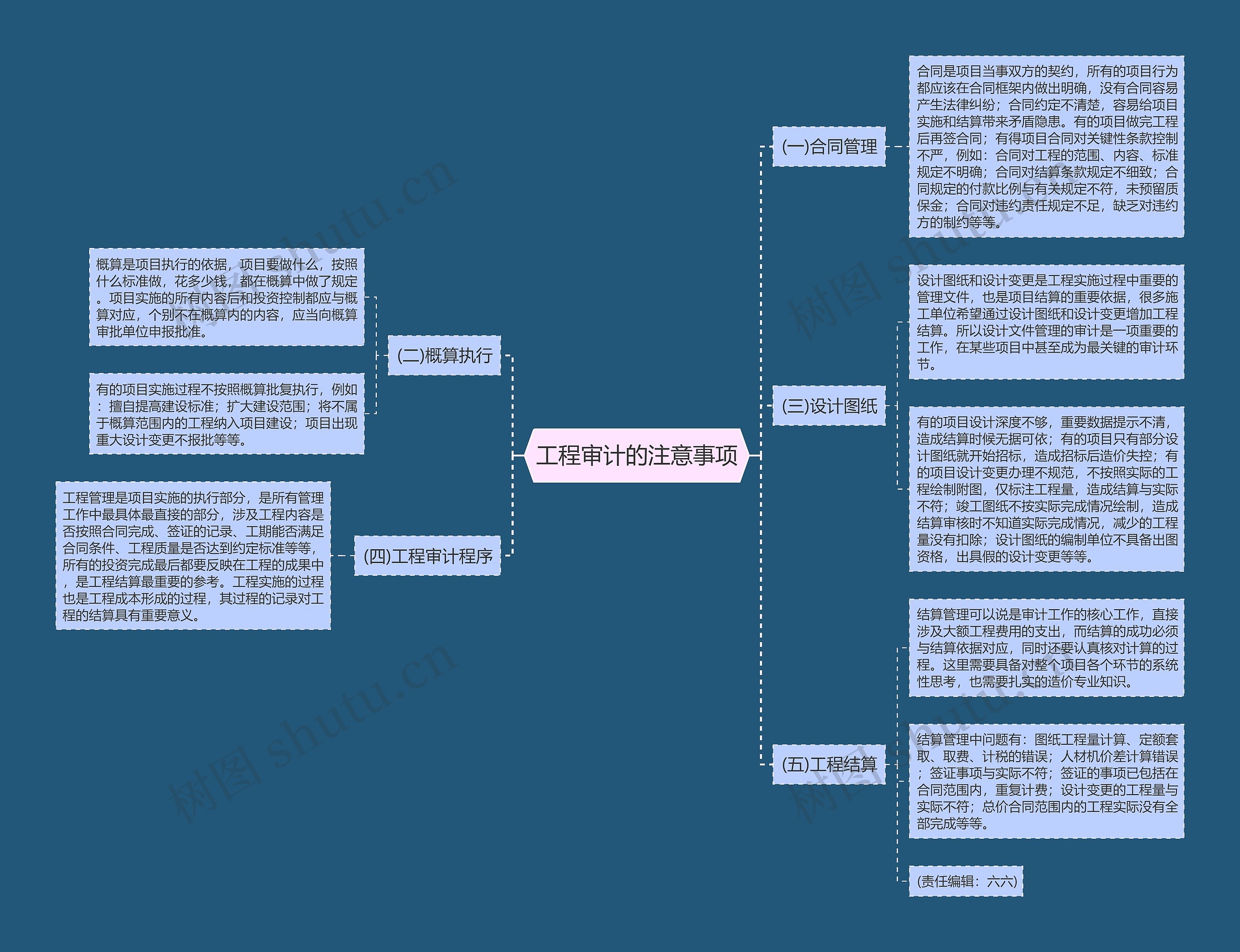 工程审计的注意事项思维导图