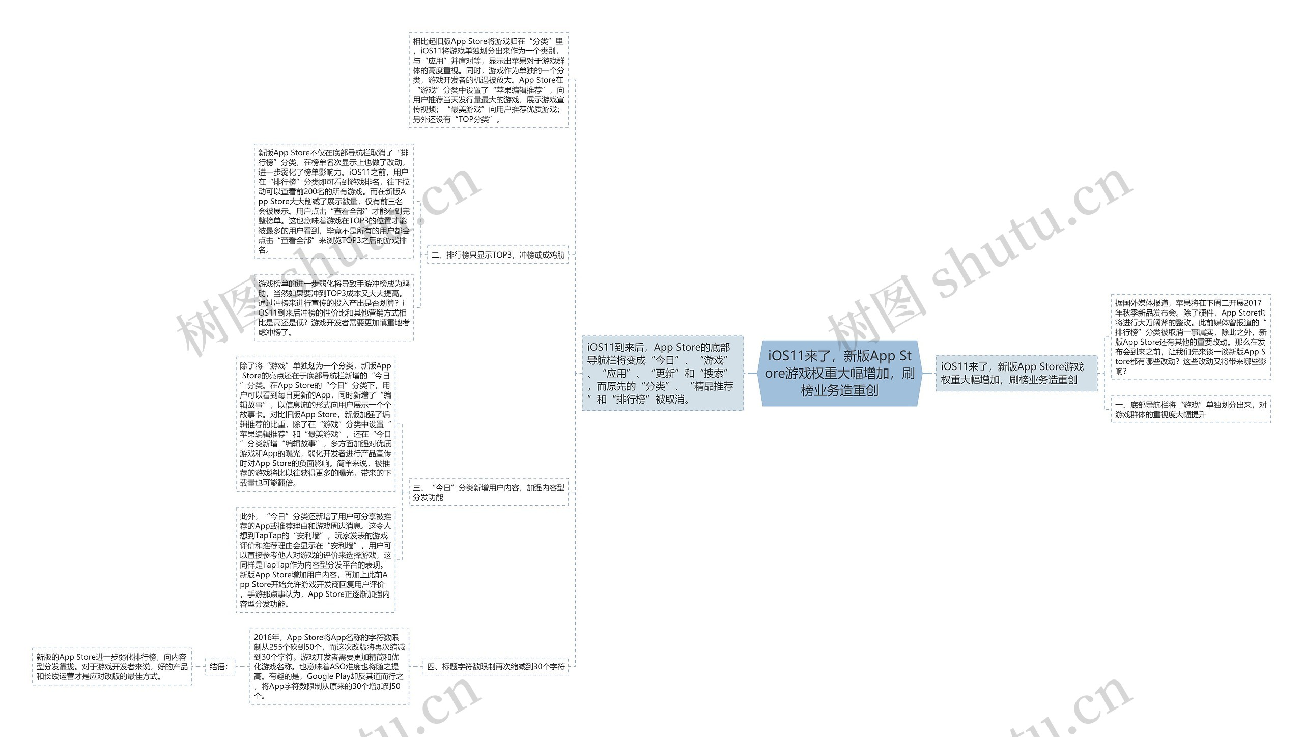 iOS11来了,新版App Store游戏权重大幅增加,刷榜业务造重创 iOS11来了,新版App Store游戏权重大幅增加,刷榜业务造重创