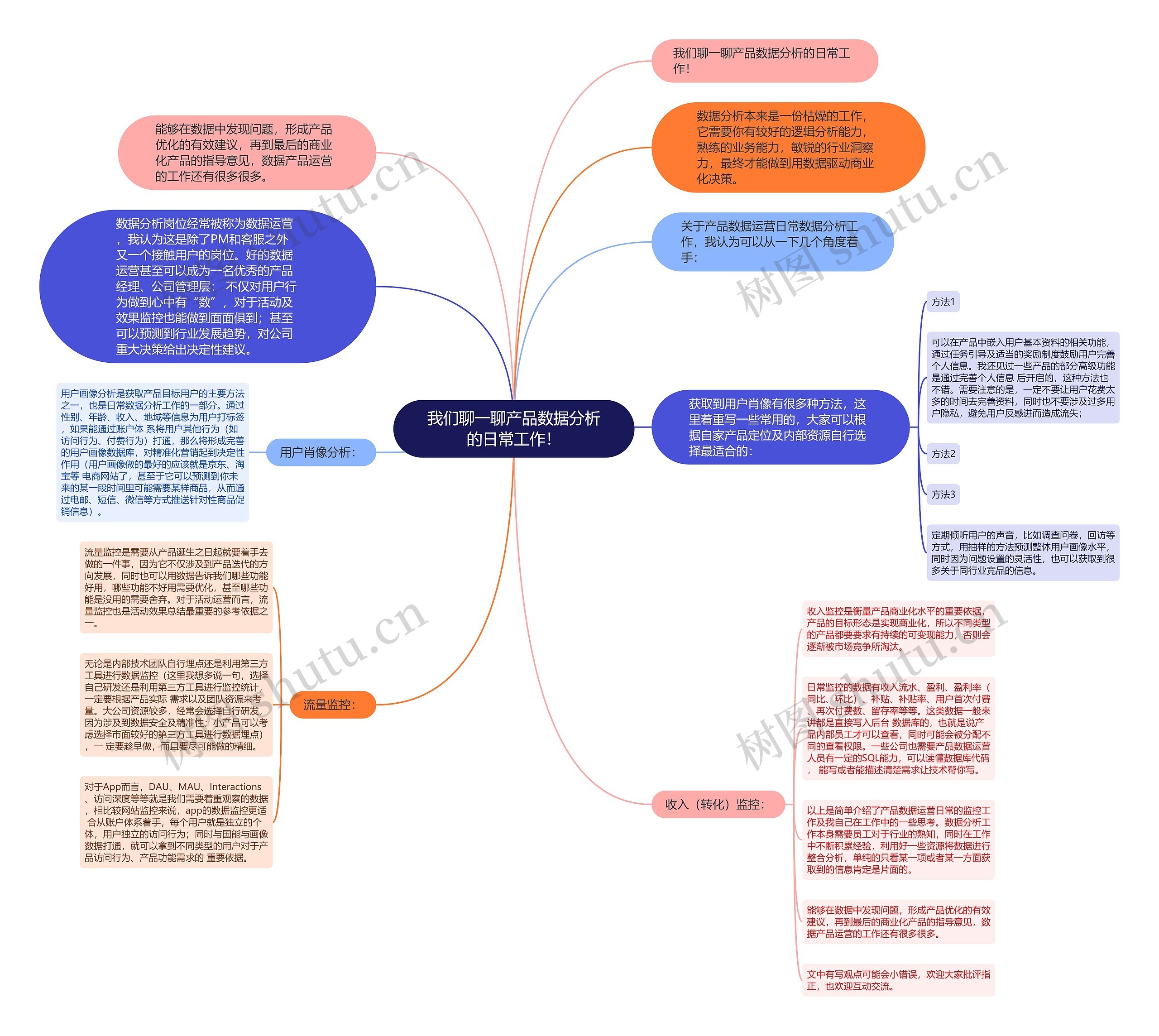 我们聊一聊产品数据分析的日常工作! 我们聊一聊产品数据分析的日常工作!