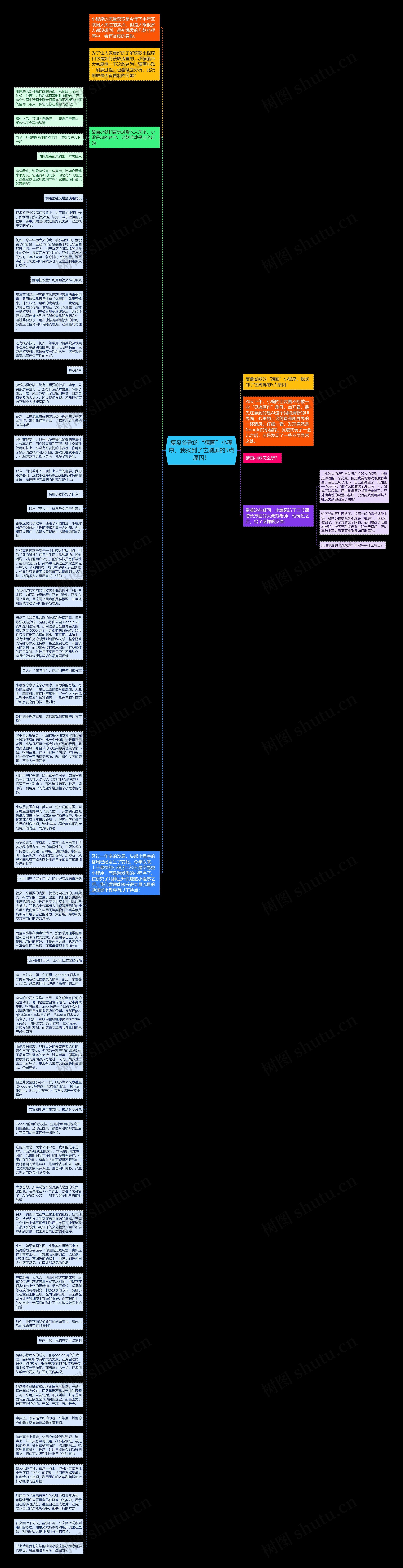 复盘谷歌的“猜画”小程序，我找到了它刷屏的5点原因！思维导图