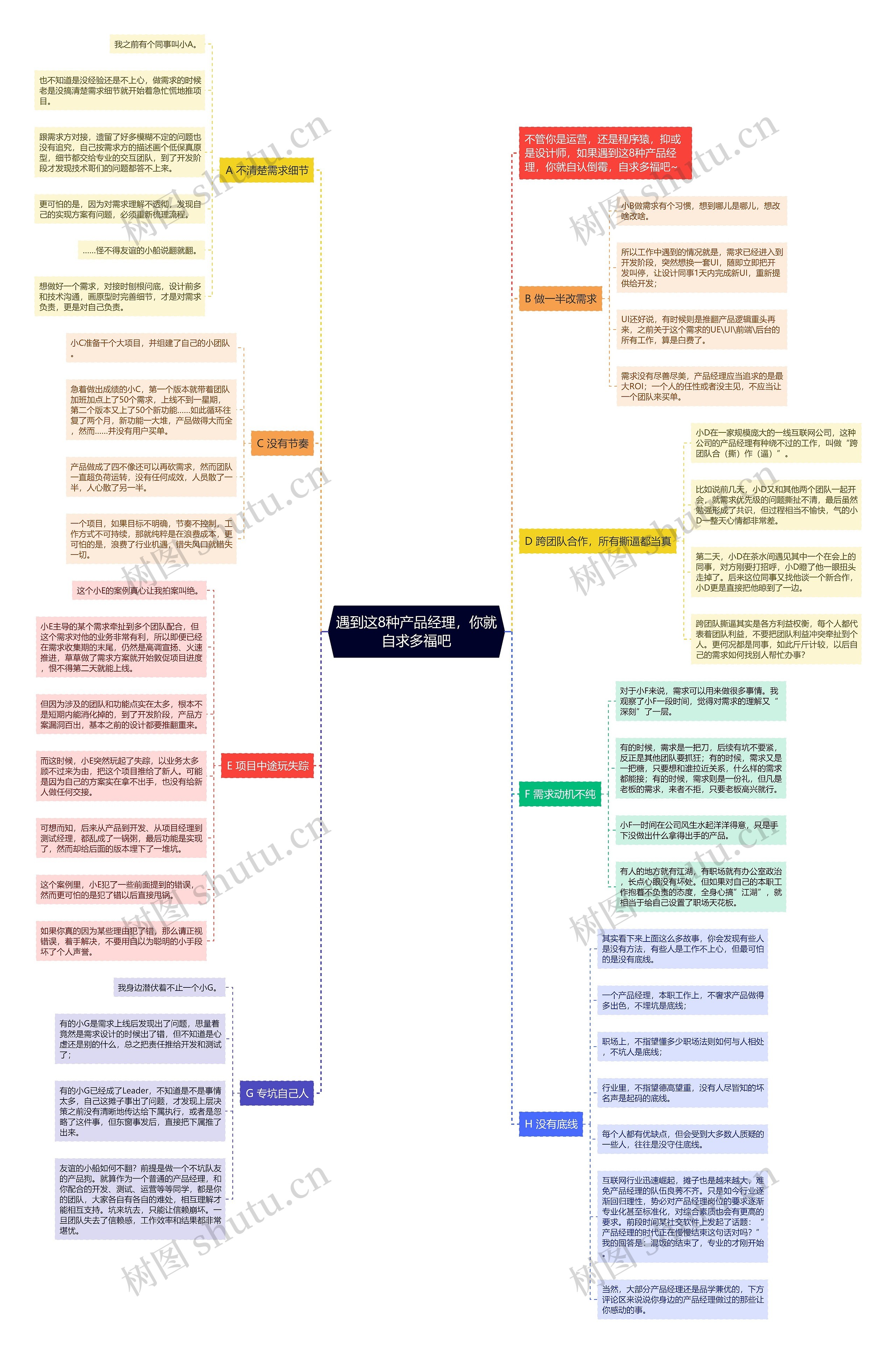 遇到这8种产品经理，你就自求多福吧思维导图