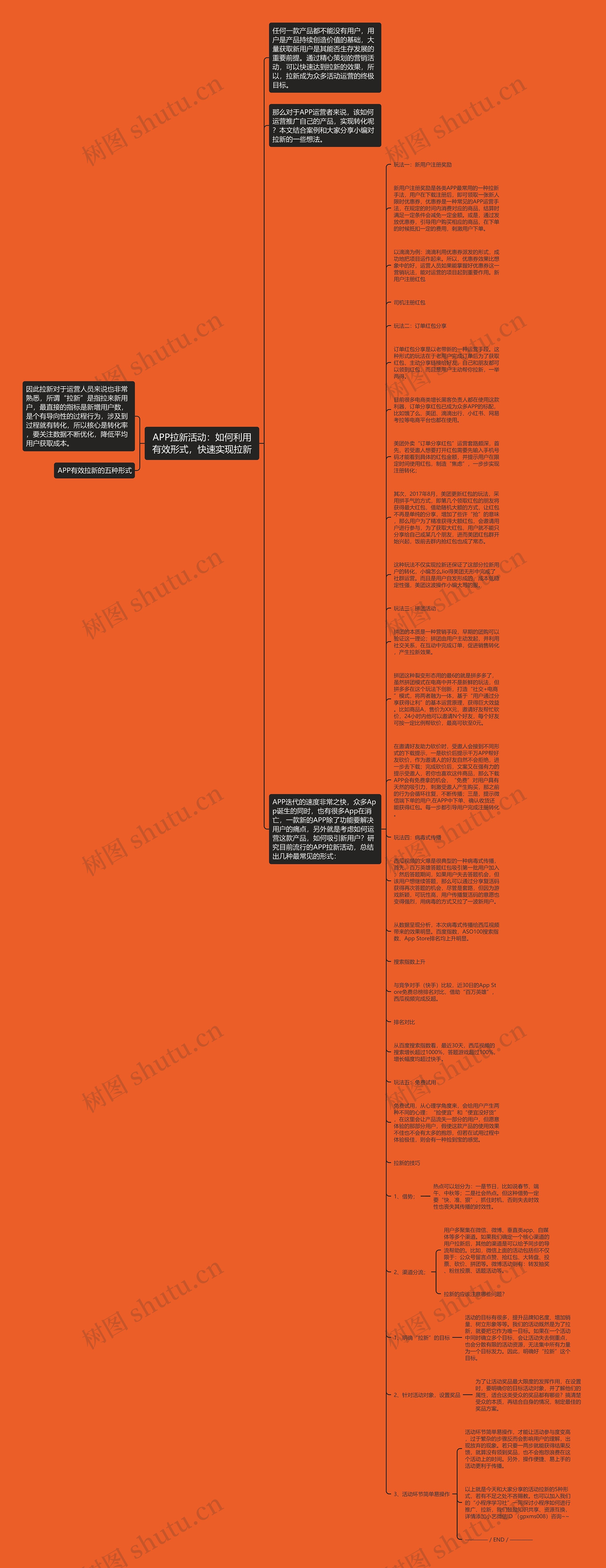 APP拉新活动：如何利用有效形式，快速实现拉新思维导图