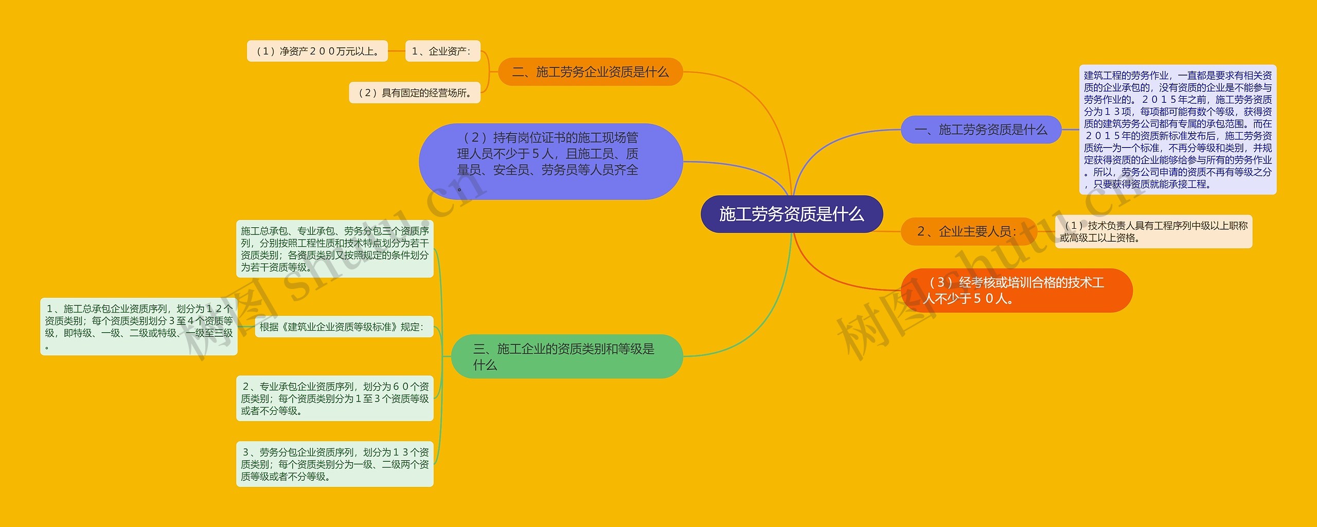 施工劳务资质是什么