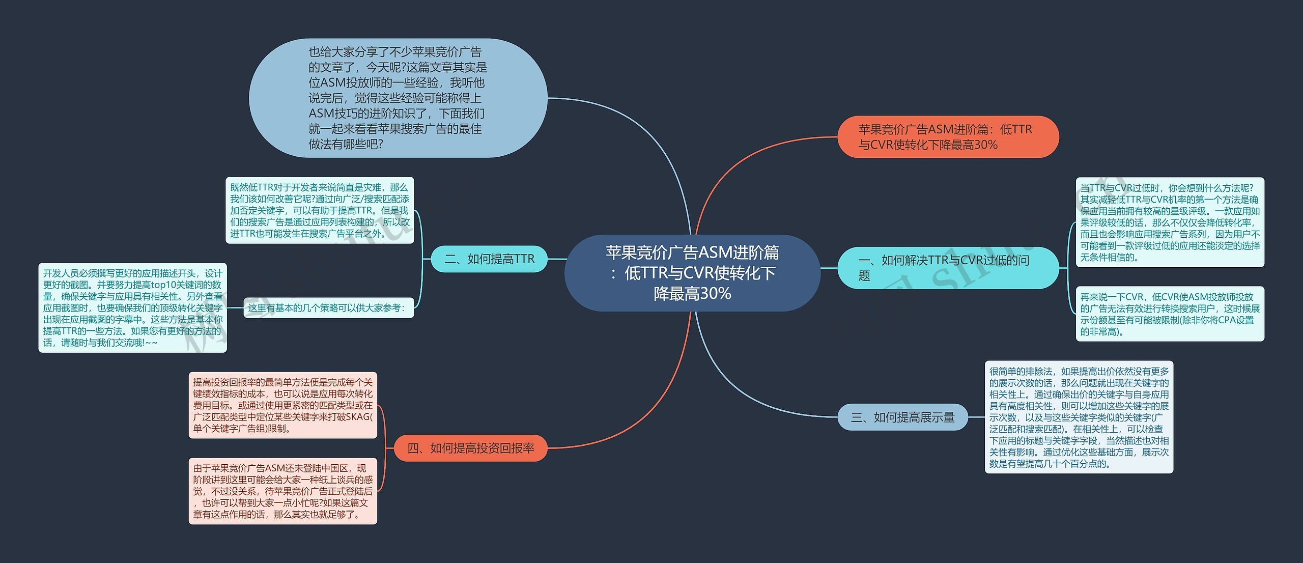 苹果竞价广告ASM进阶篇：低TTR与CVR使转化下降最高30%