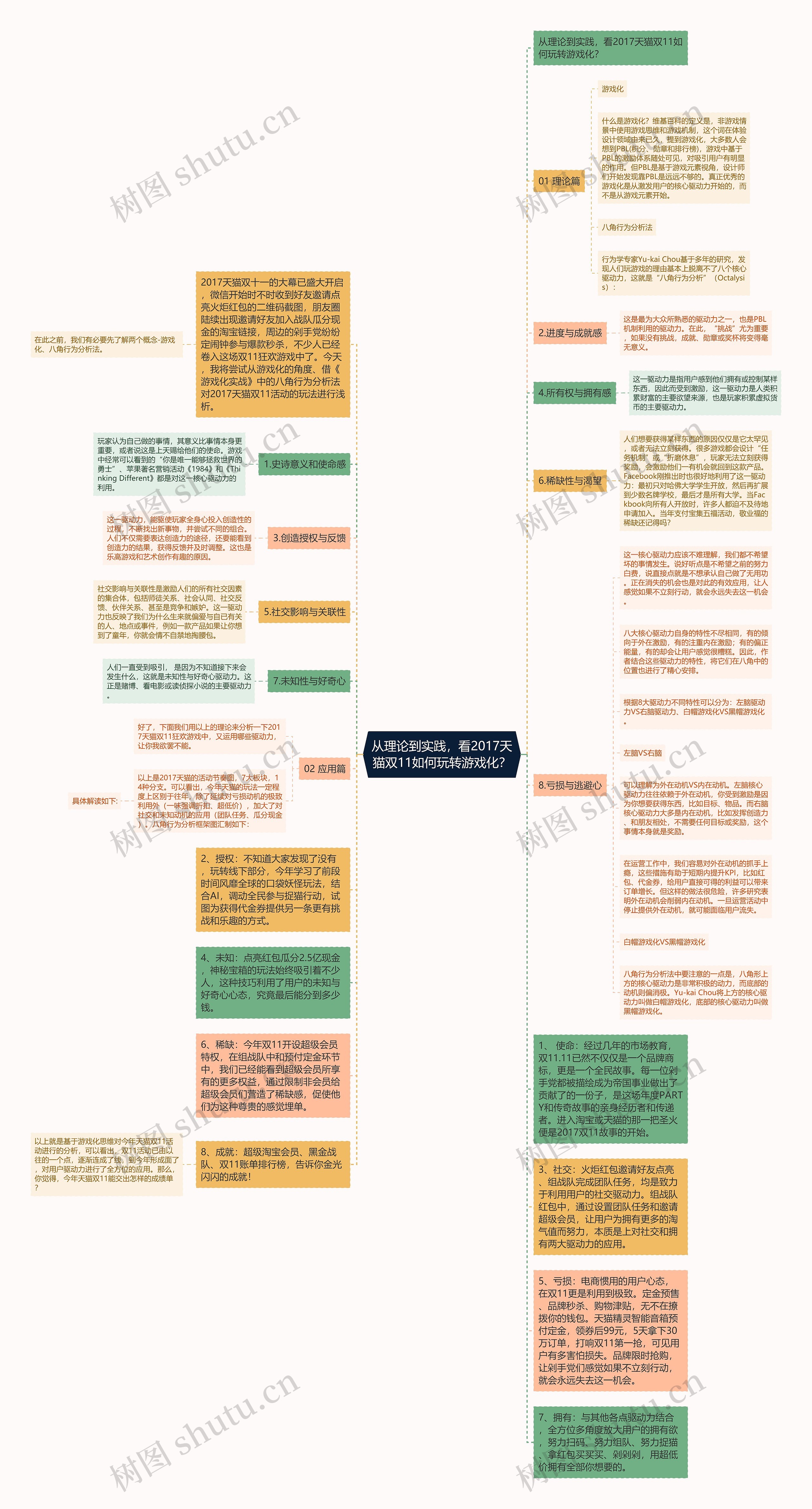 从理论到实践，看2017天猫双11如何玩转游戏化？思维导图