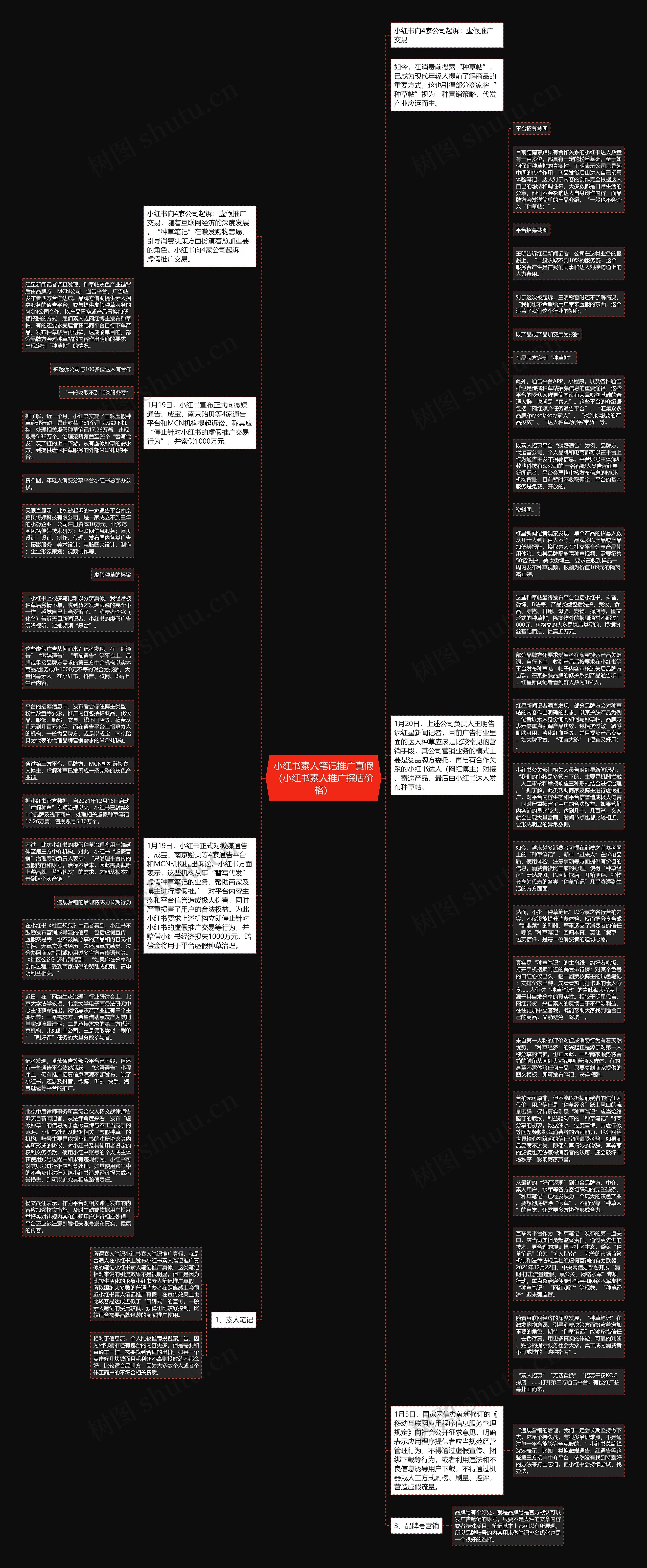小红书素人笔记推广真假（小红书素人推广探店价格）思维导图