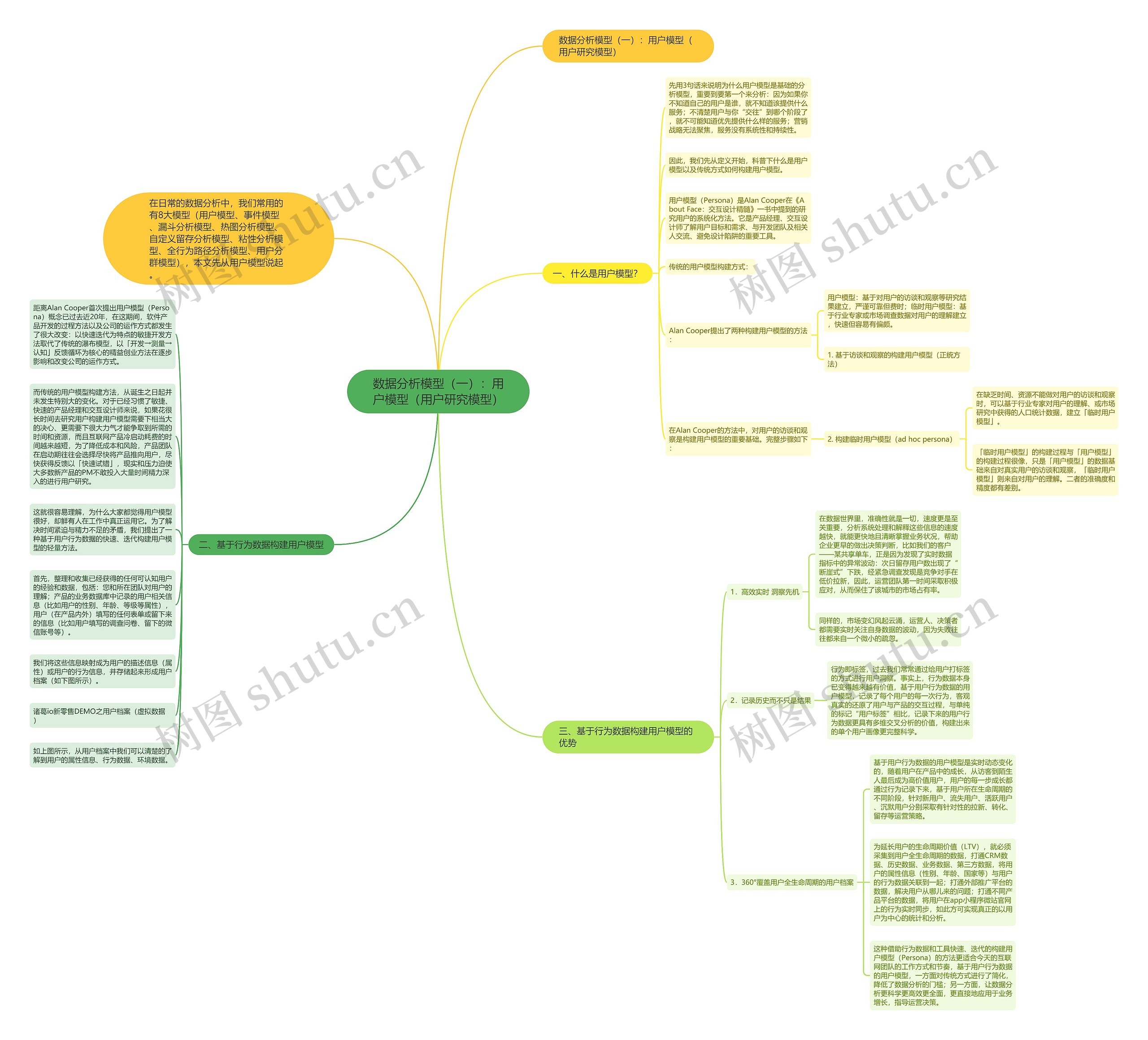 数据分析模型（一）：用户模型（用户研究模型）