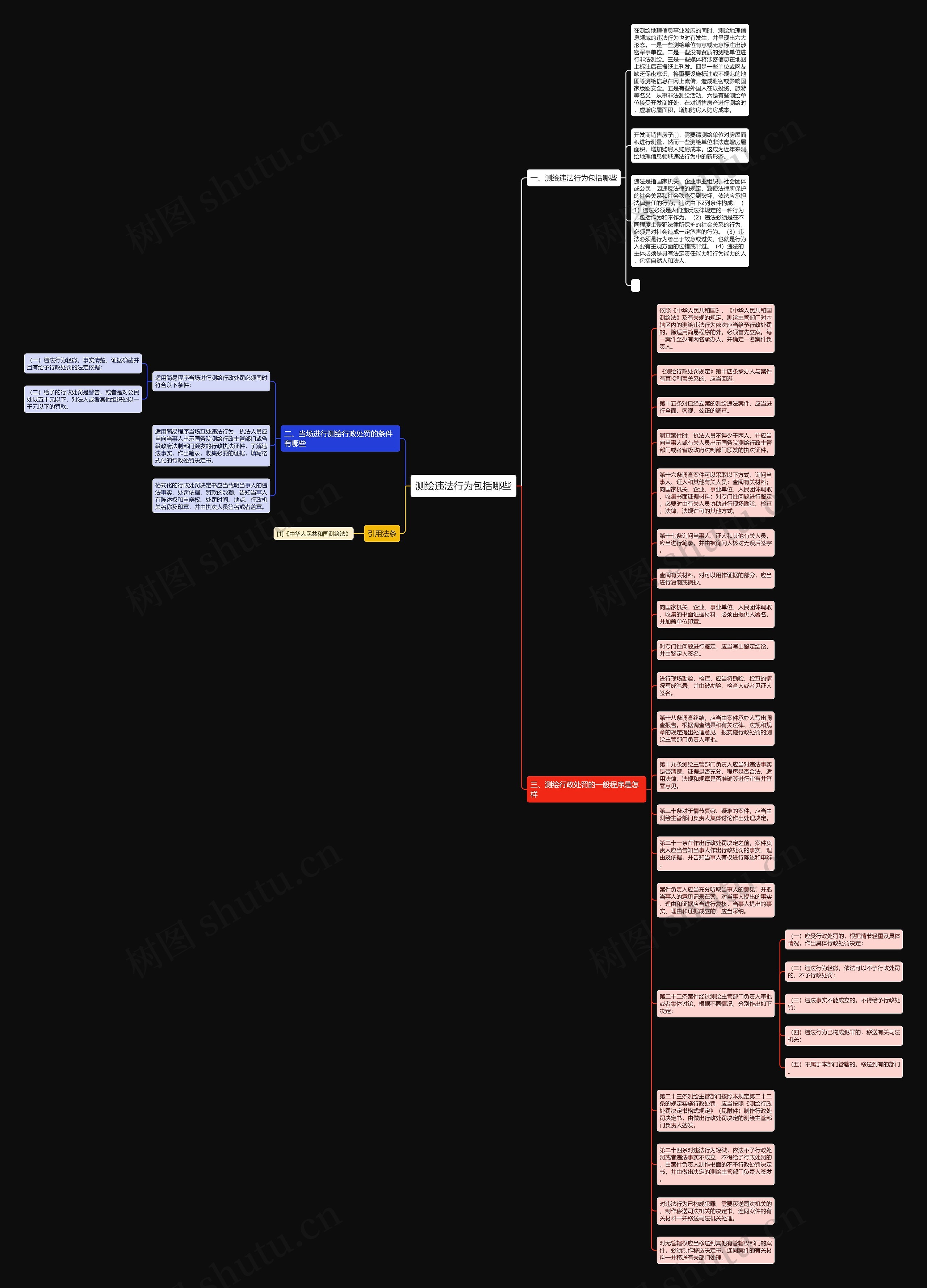 测绘违法行为包括哪些思维导图