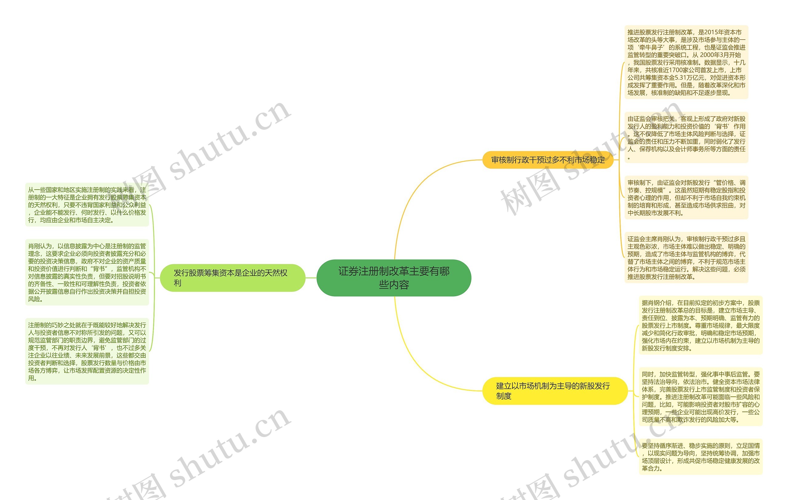 证券注册制改革主要有哪些内容