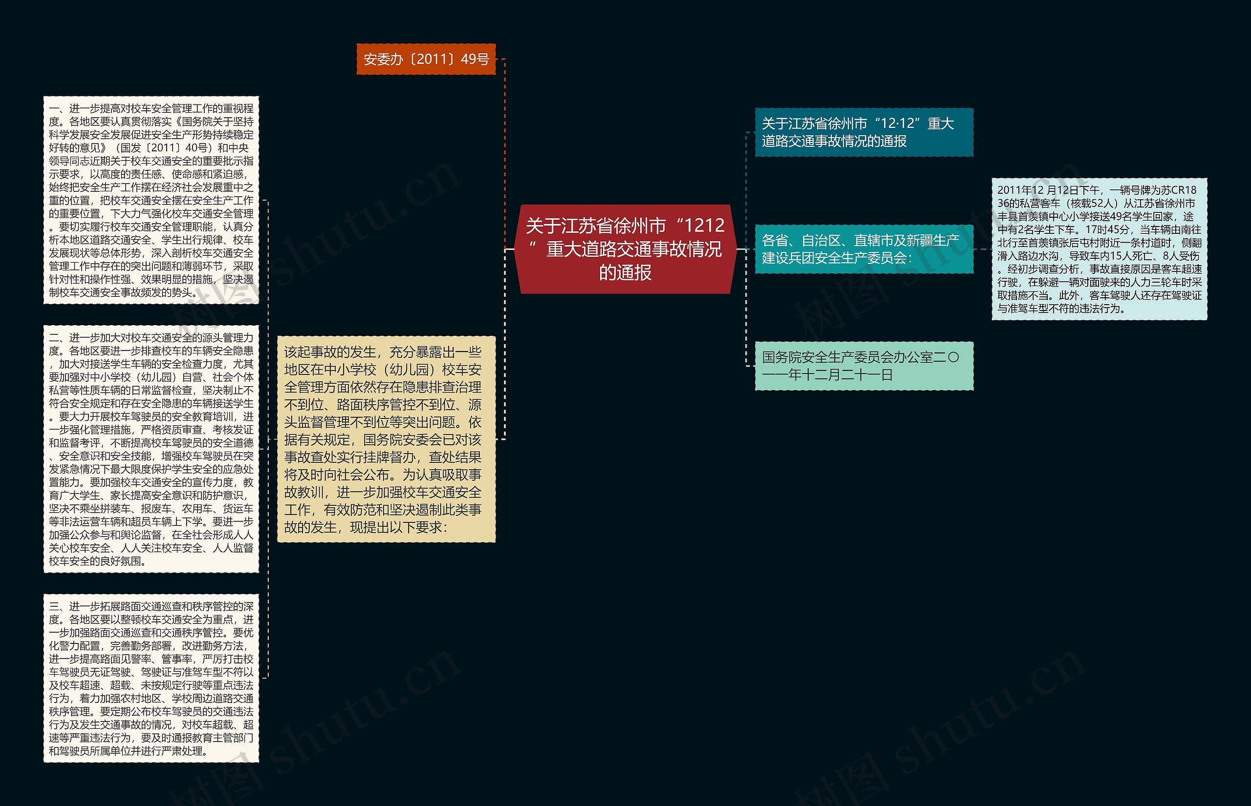 关于江苏省徐州市“1212”重大道路交通事故情况的通报