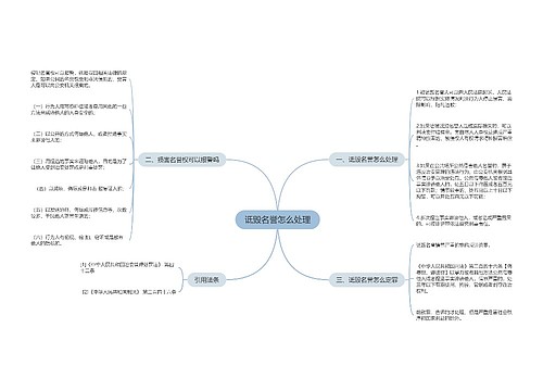 诋毁名誉怎么处理