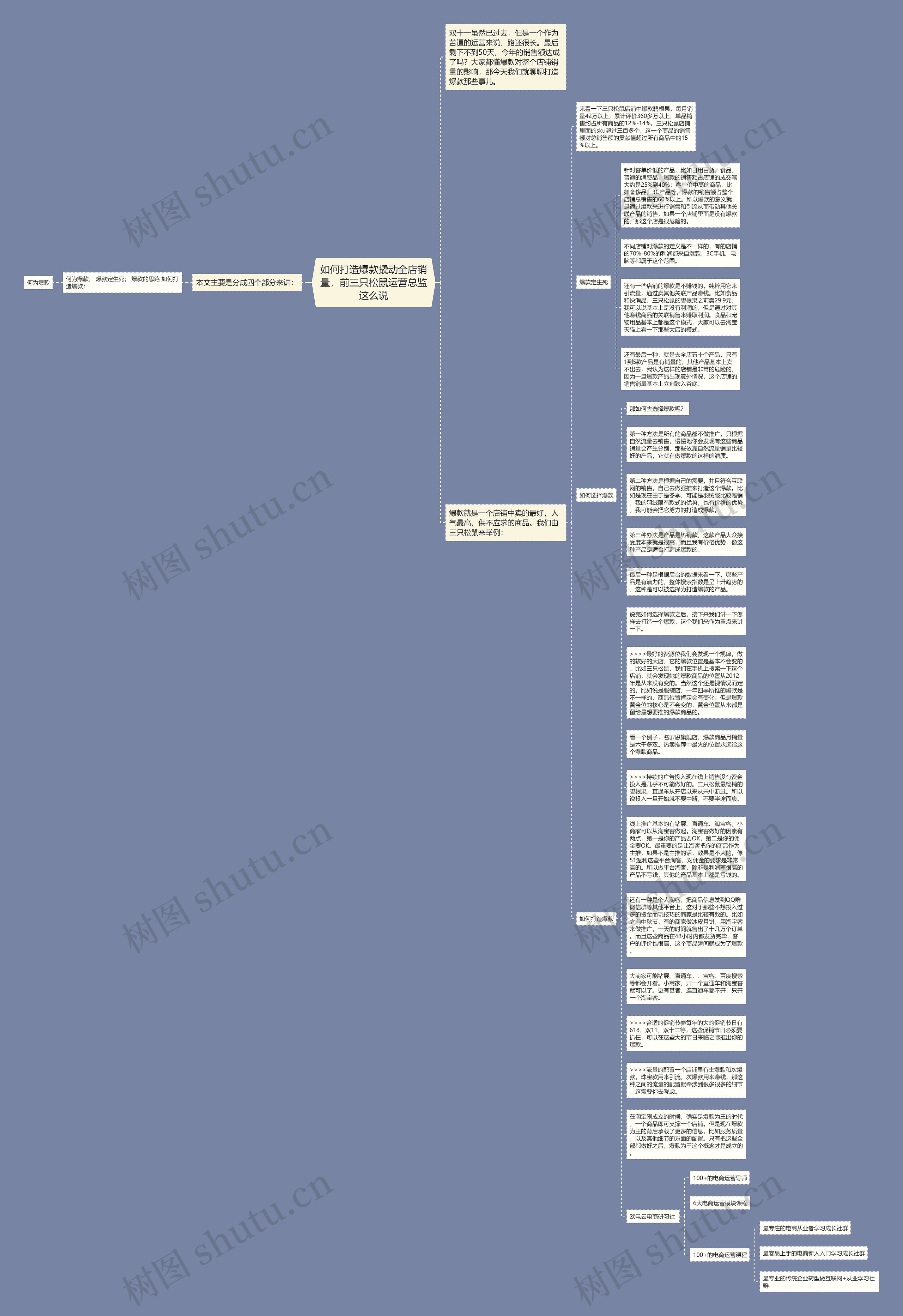 如何打造爆款撬动全店销量，前三只松鼠运营总监这么说思维导图