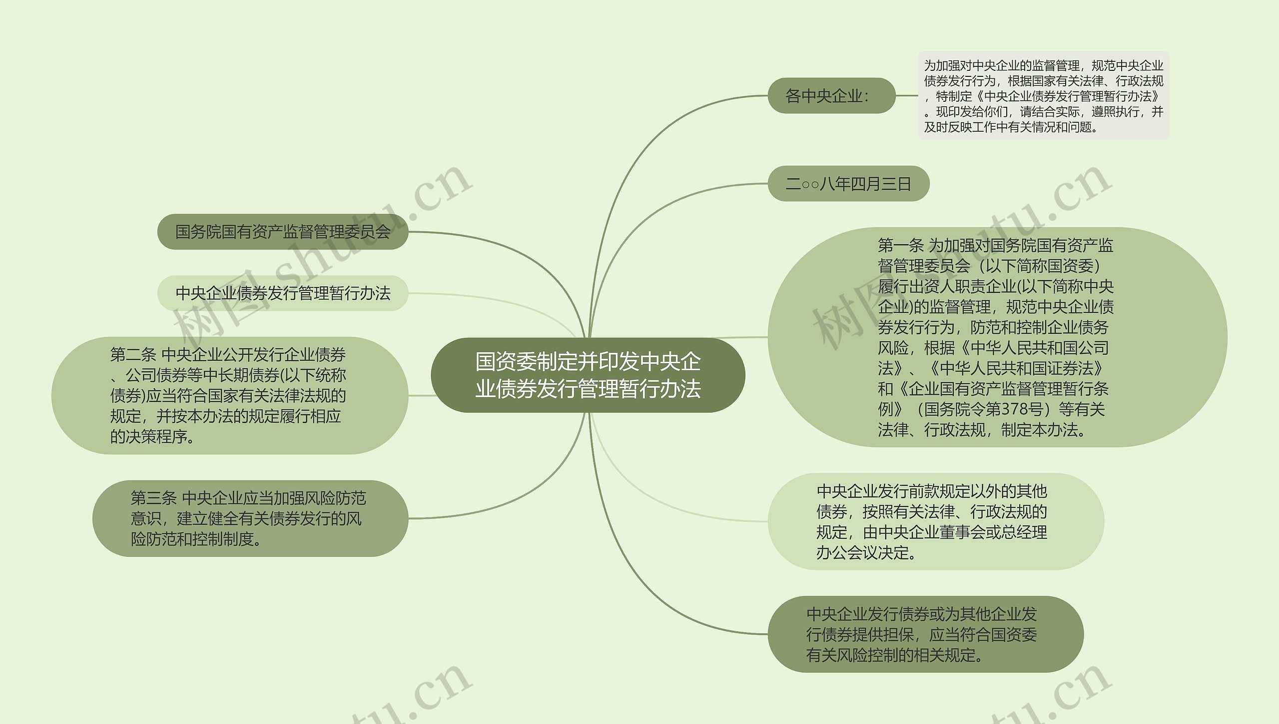 国资委制定并印发中央企业债券发行管理暂行办法