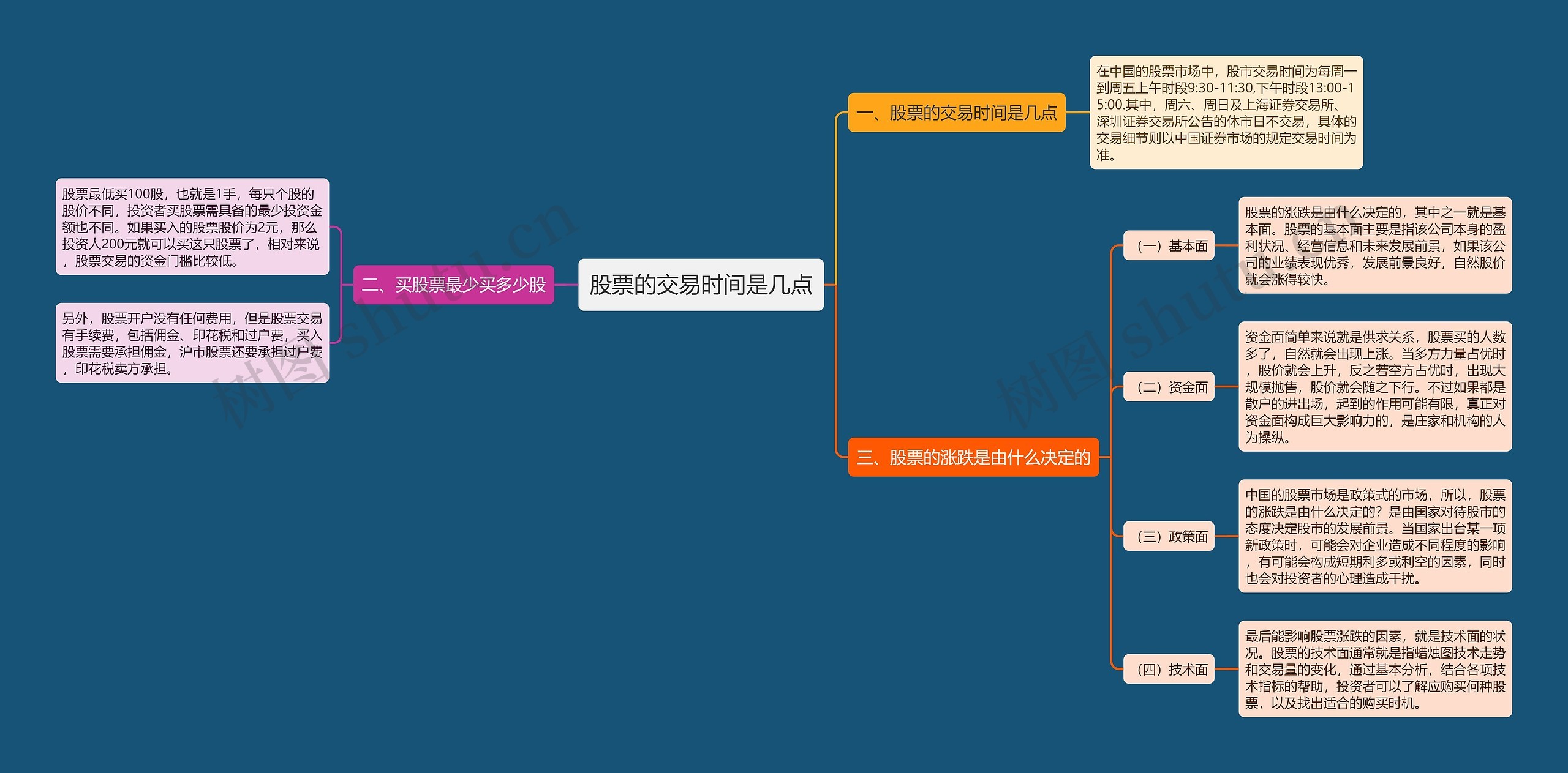 股票的交易时间是几点思维导图