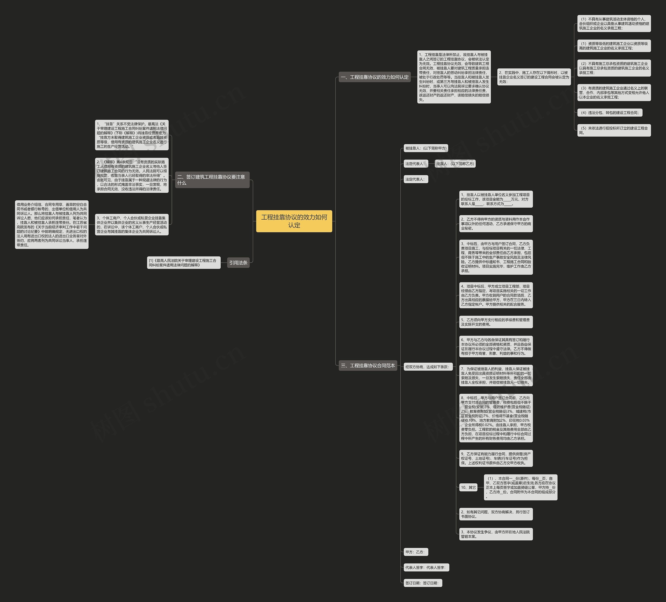 工程挂靠协议的效力如何认定思维导图