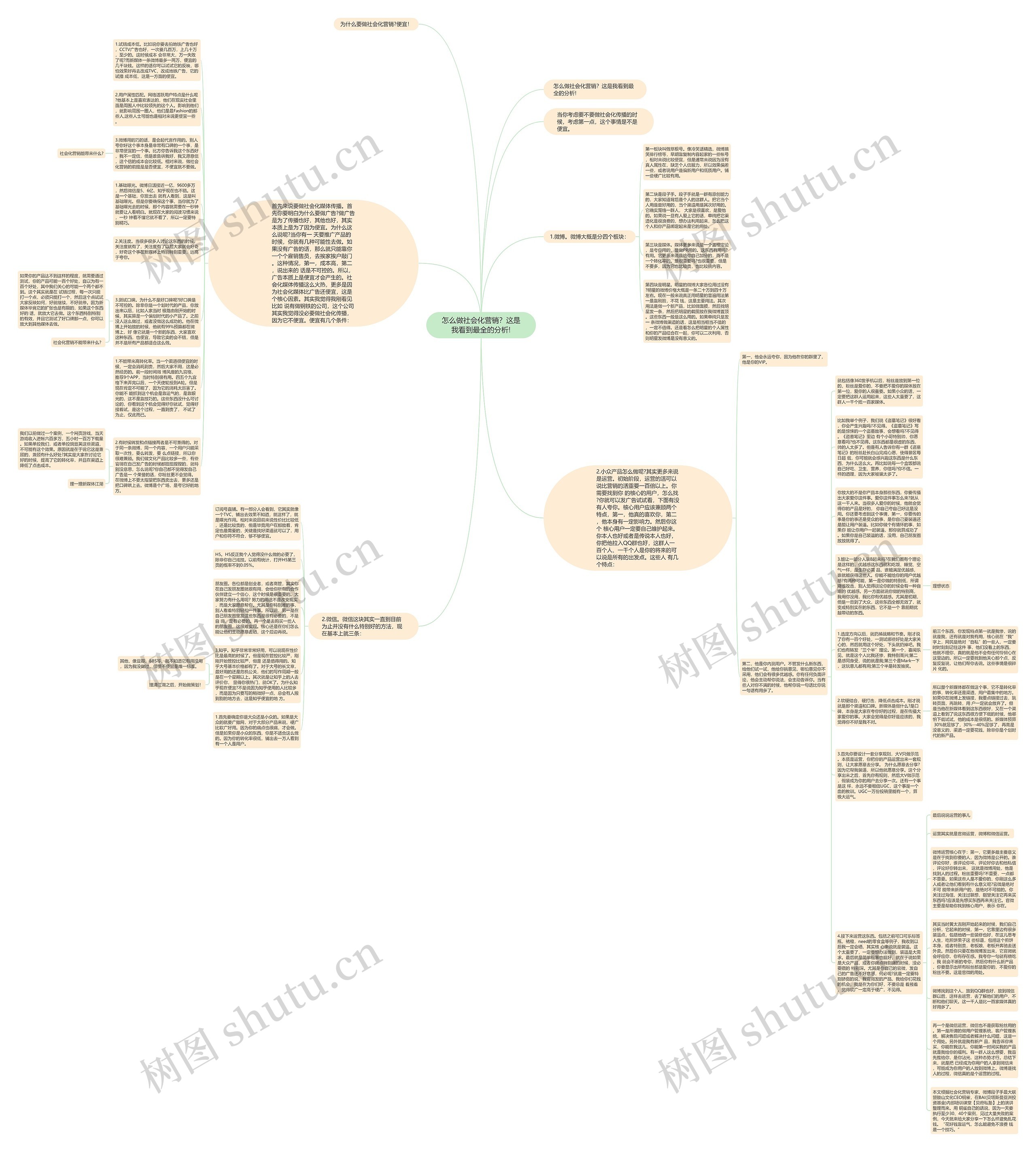 怎么做社会化营销？这是我看到最全的分析!思维导图