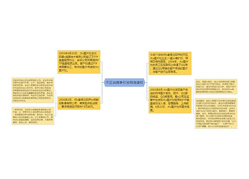 不正当竞争引发网络侵权