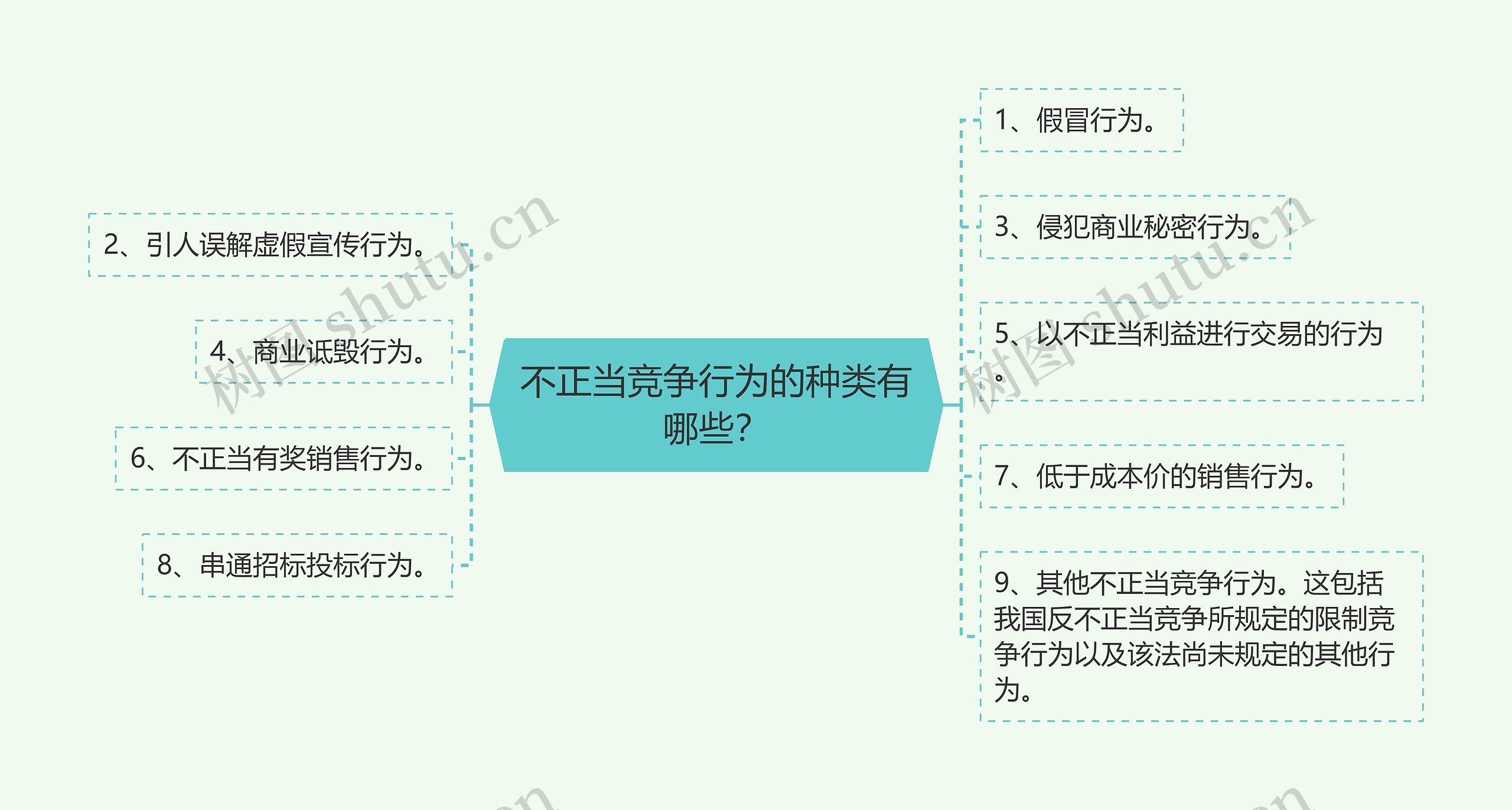 不正当竞争行为的种类有哪些？