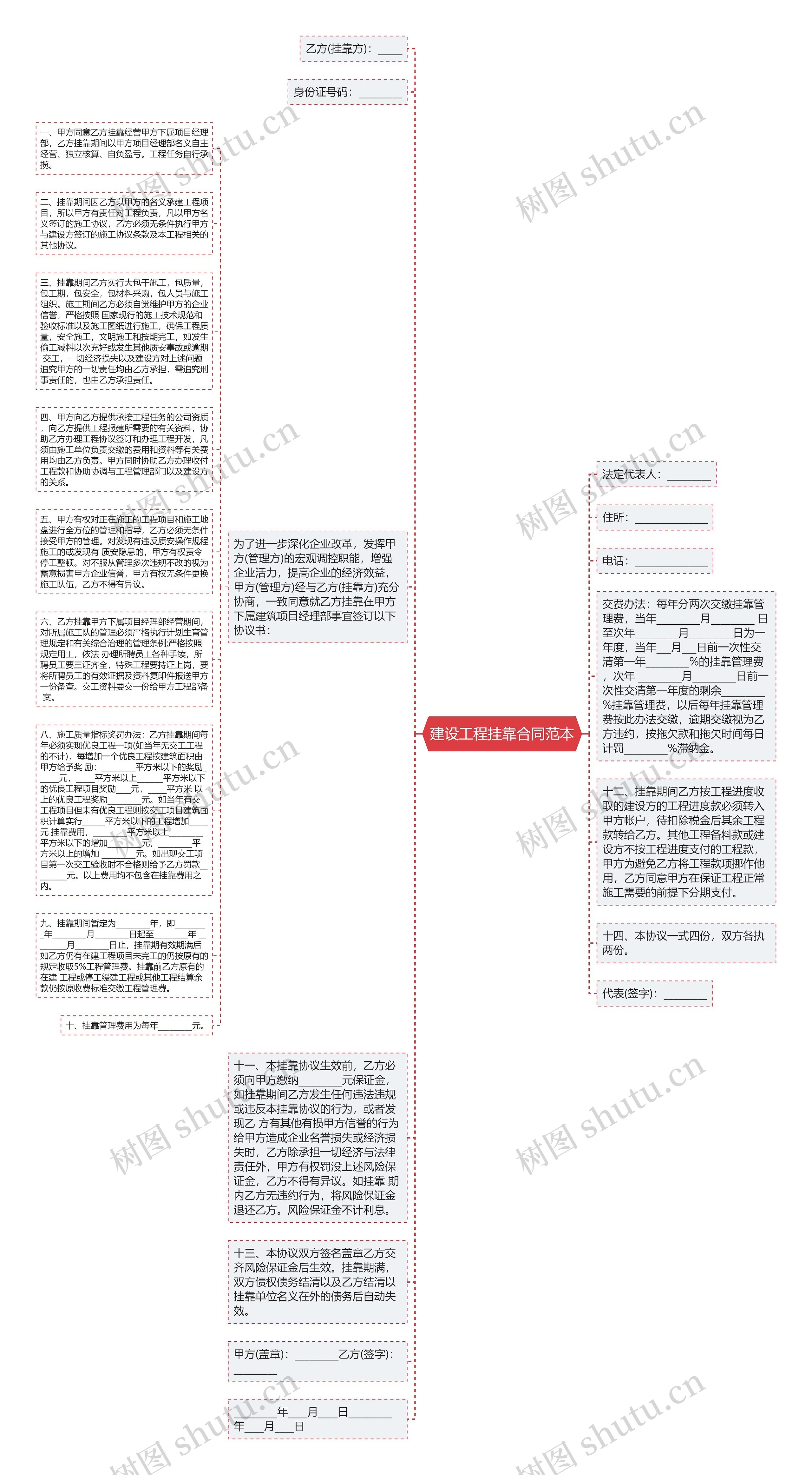 建设工程挂靠合同范本思维导图