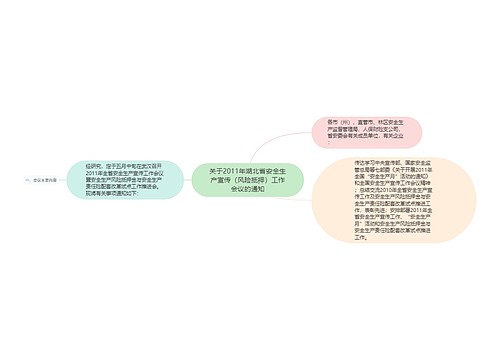 关于2011年湖北省安全生产宣传（风险抵押）工作会议的通知