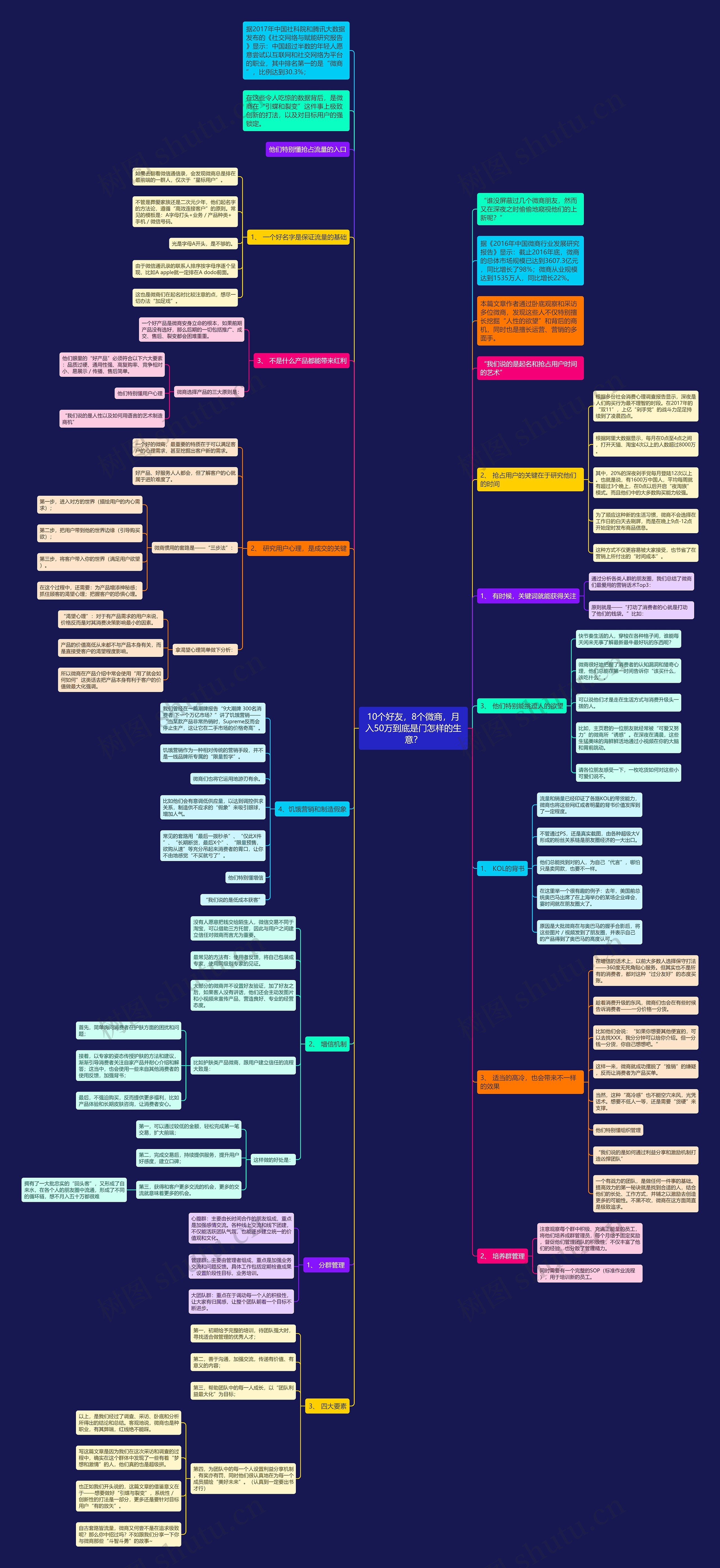 10个好友,8个微商,月入50万到底是门怎样的生意? 10个好友,8个微商,月入50万到底是门怎样的生意?
