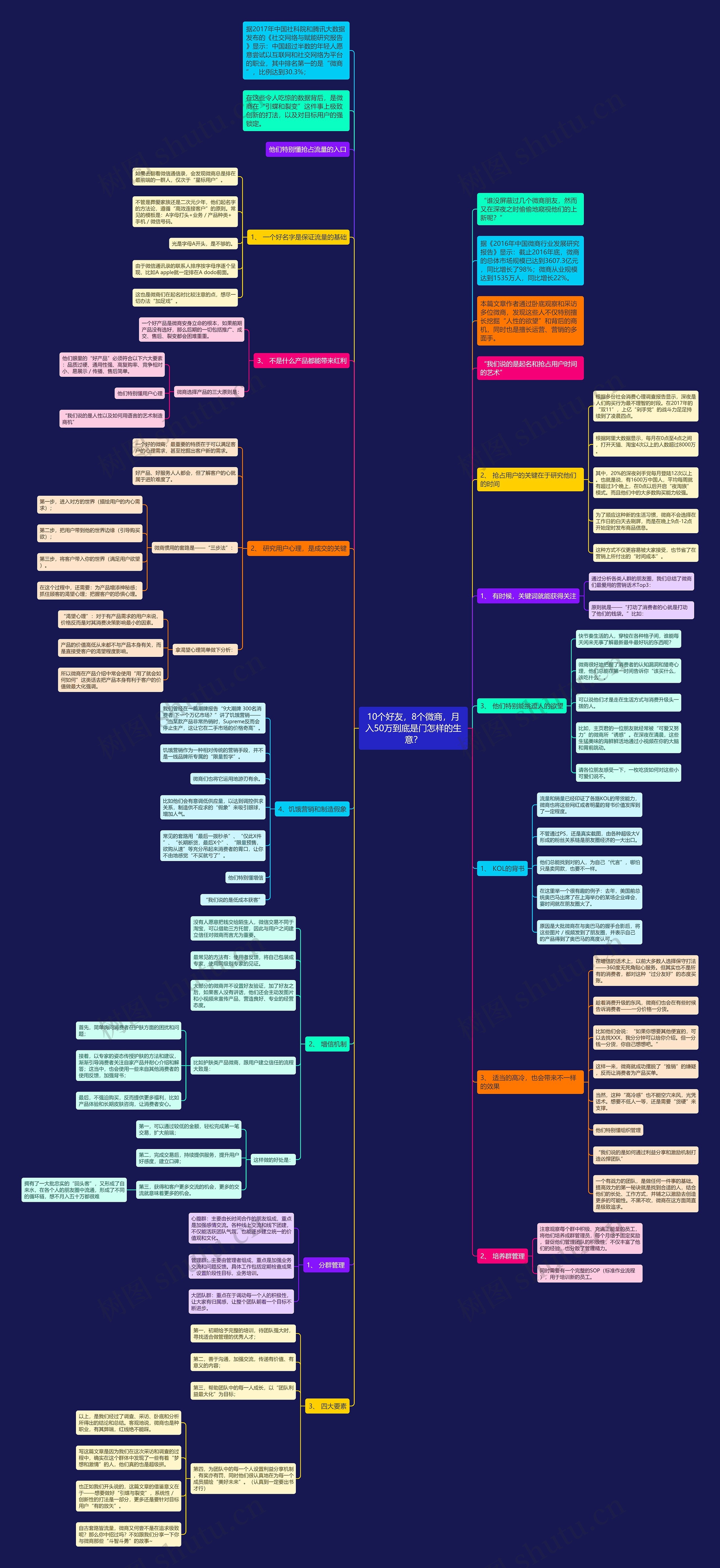 10个好友，8个微商，月入50万到底是门怎样的生意？思维导图