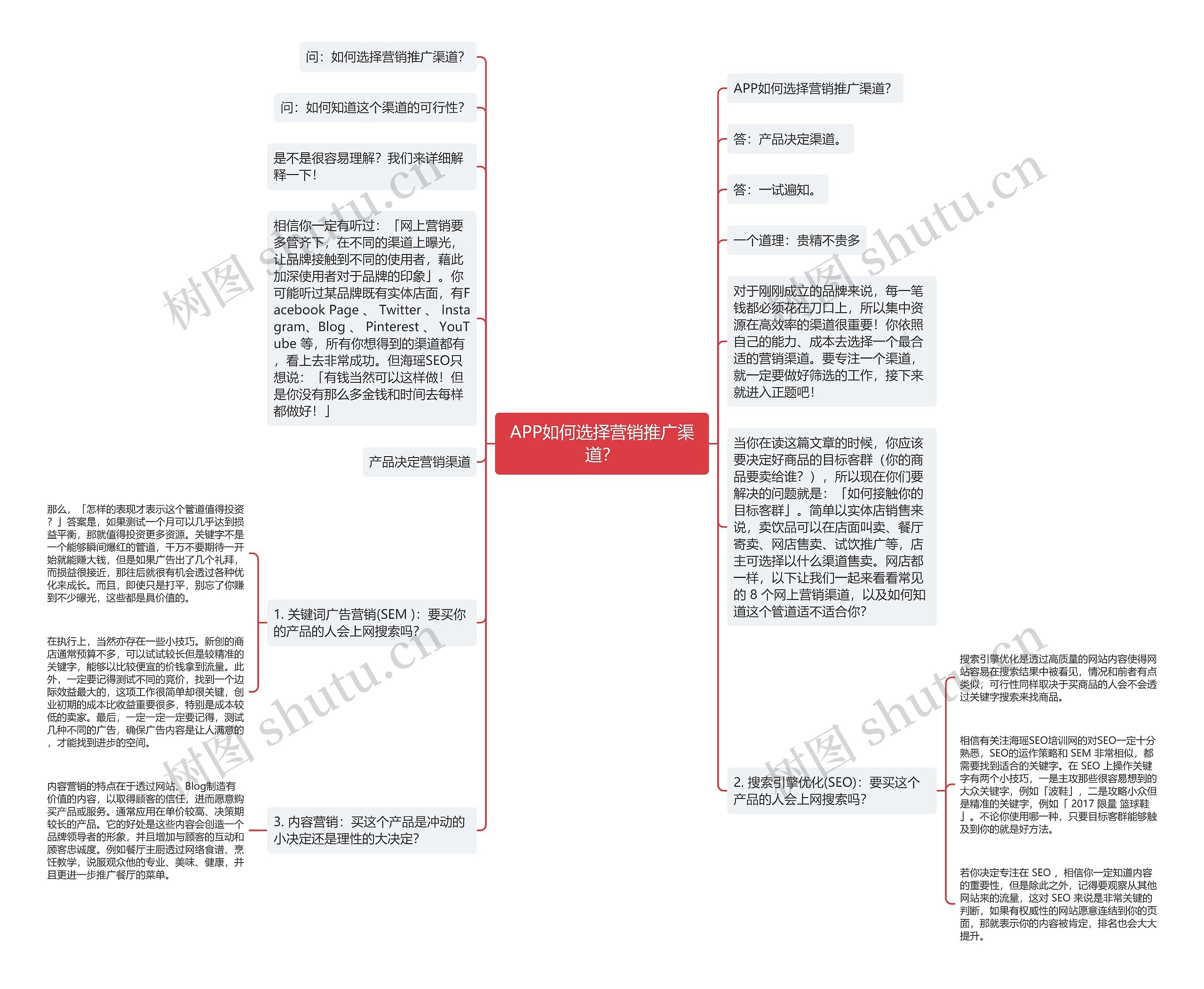 APP如何选择营销推广渠道？