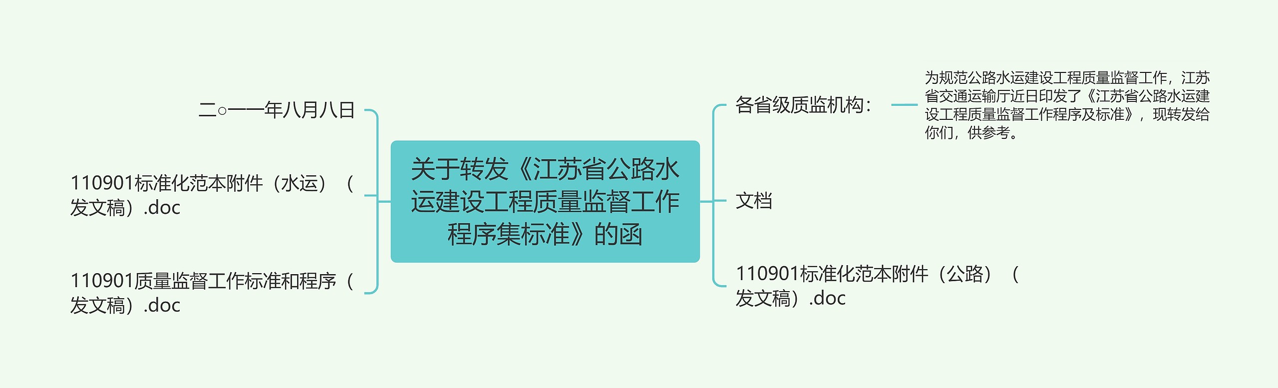 关于转发《江苏省公路水运建设工程质量监督工作程序集标准》的函