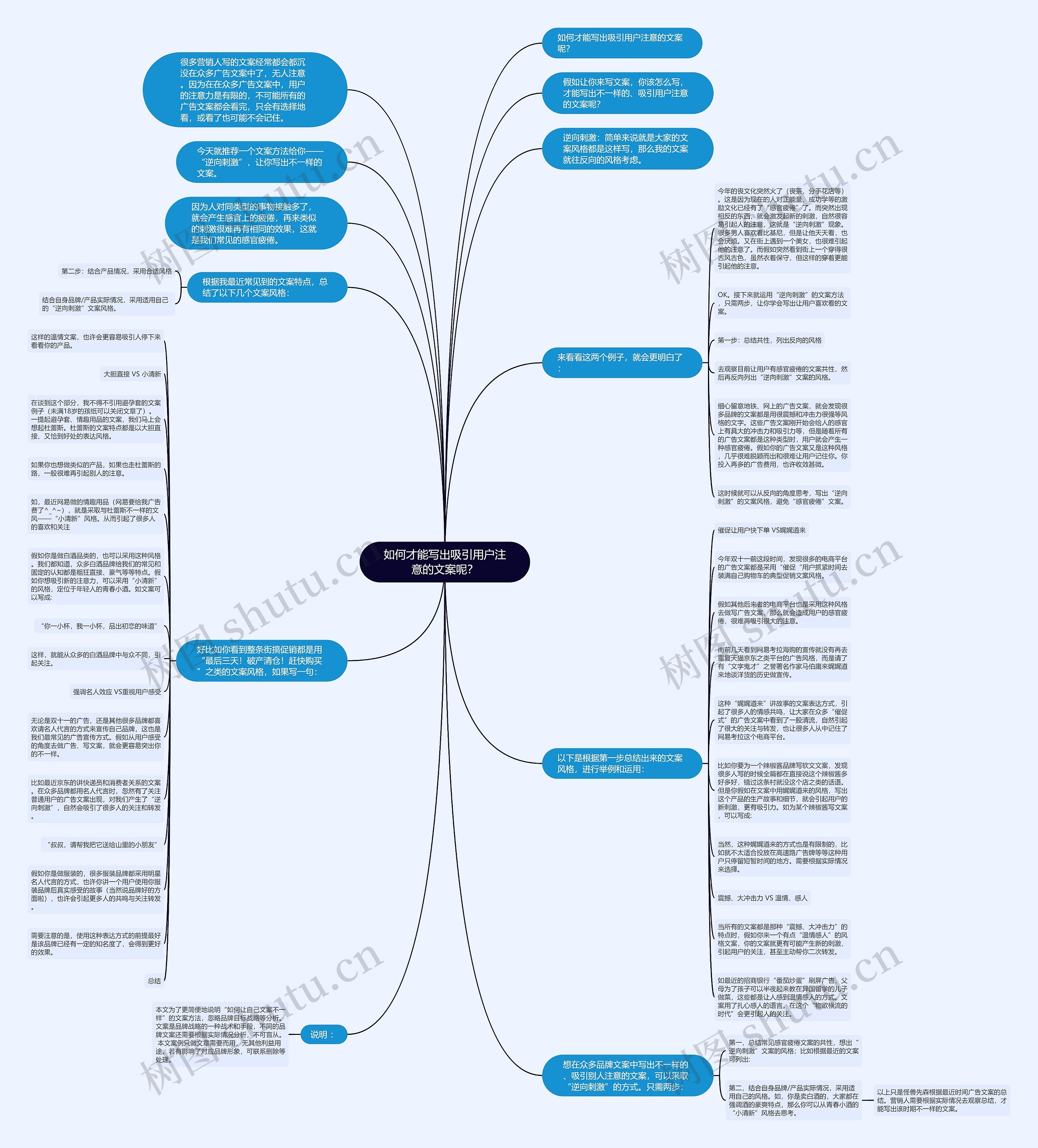 如何才能写出吸引用户注意的文案呢？思维导图