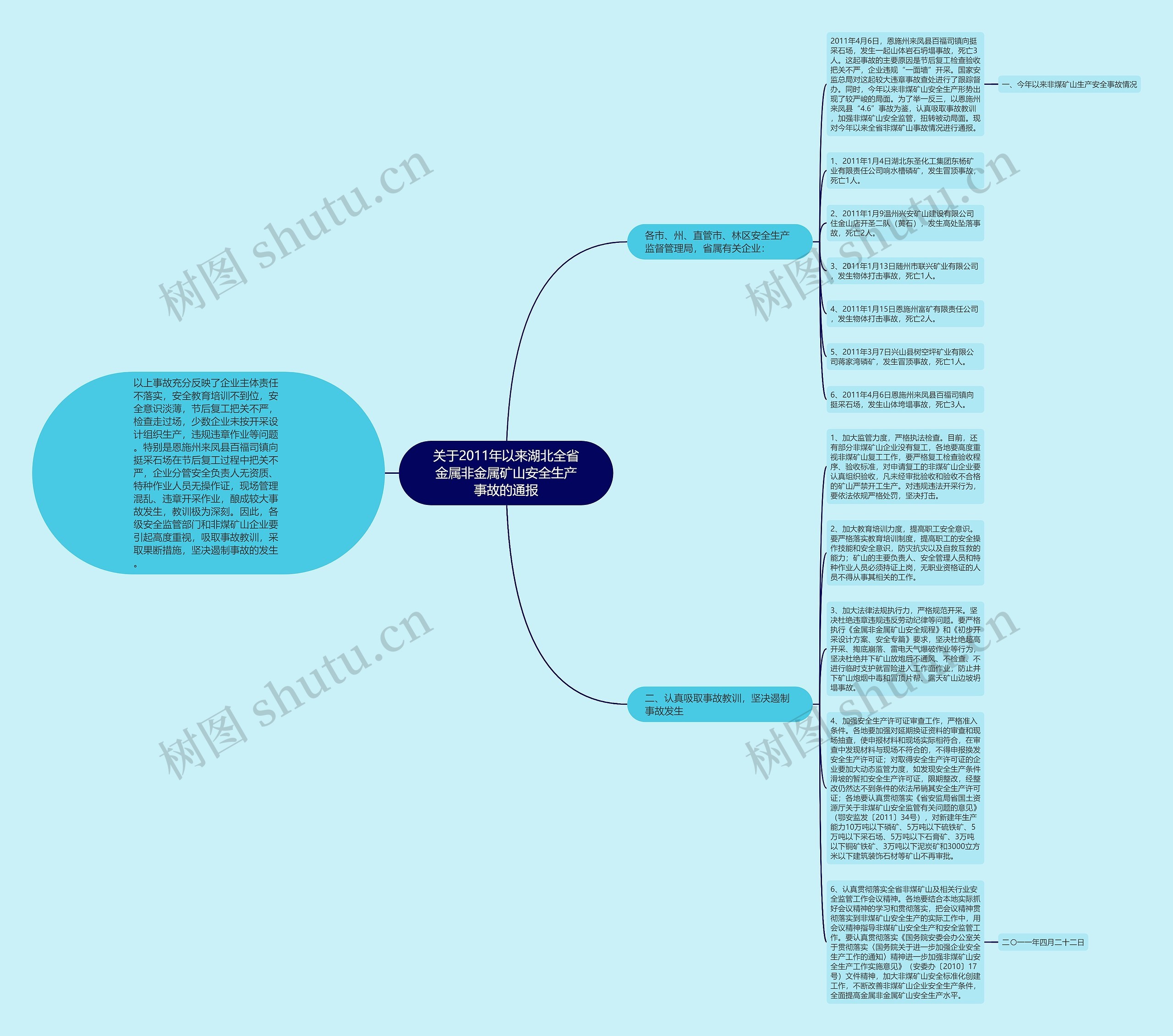 关于2011年以来湖北全省金属非金属矿山安全生产事故的通报思维导图