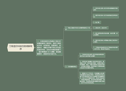 工程造价纠纷行政调解程序