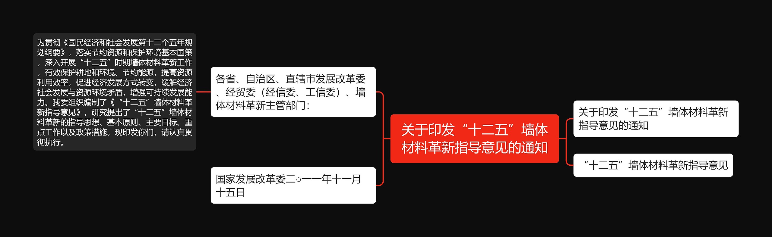 关于印发“十二五”墙体材料革新指导意见的通知