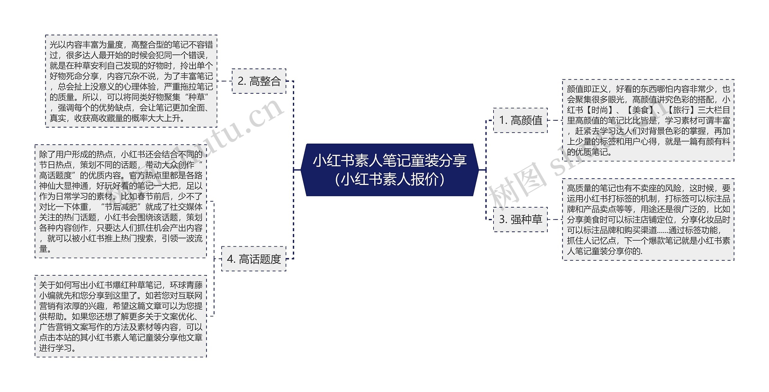 小红书素人笔记童装分享（小红书素人报价）思维导图