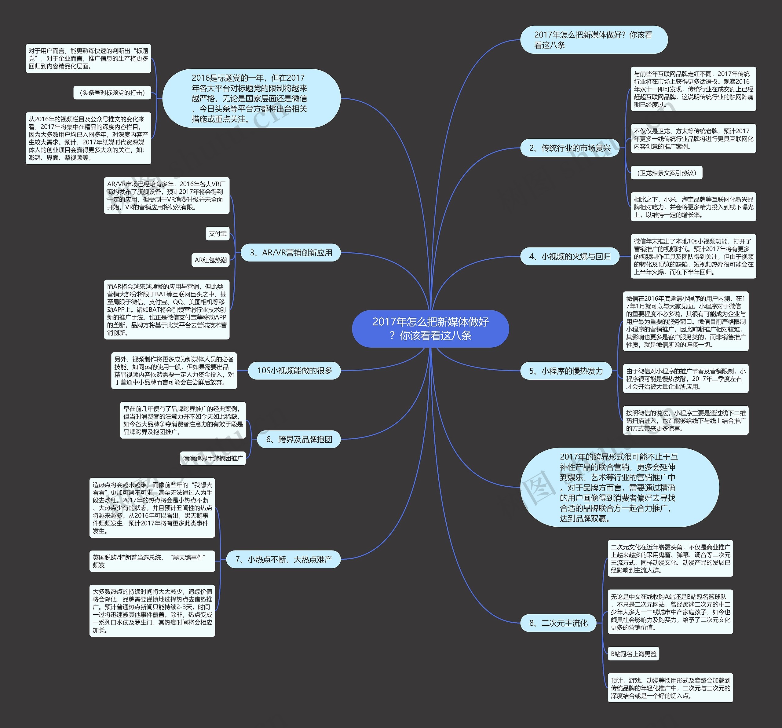 2017年怎么把新媒体做好?你该看看这八条 2017年怎么把新媒体做好?你该看看这八条
