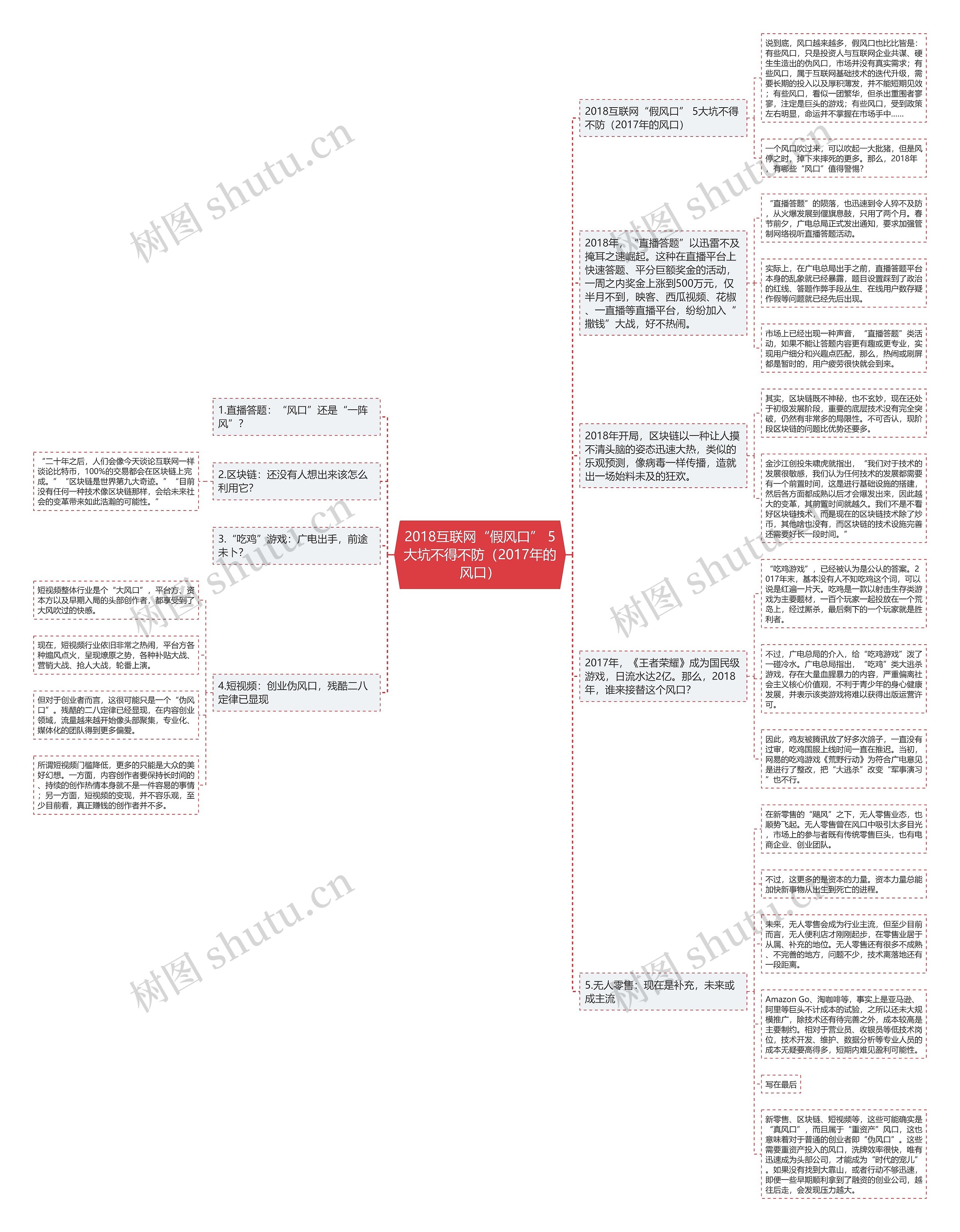 2018互联网“假风口” 5大坑不得不防（2017年的风口）思维导图