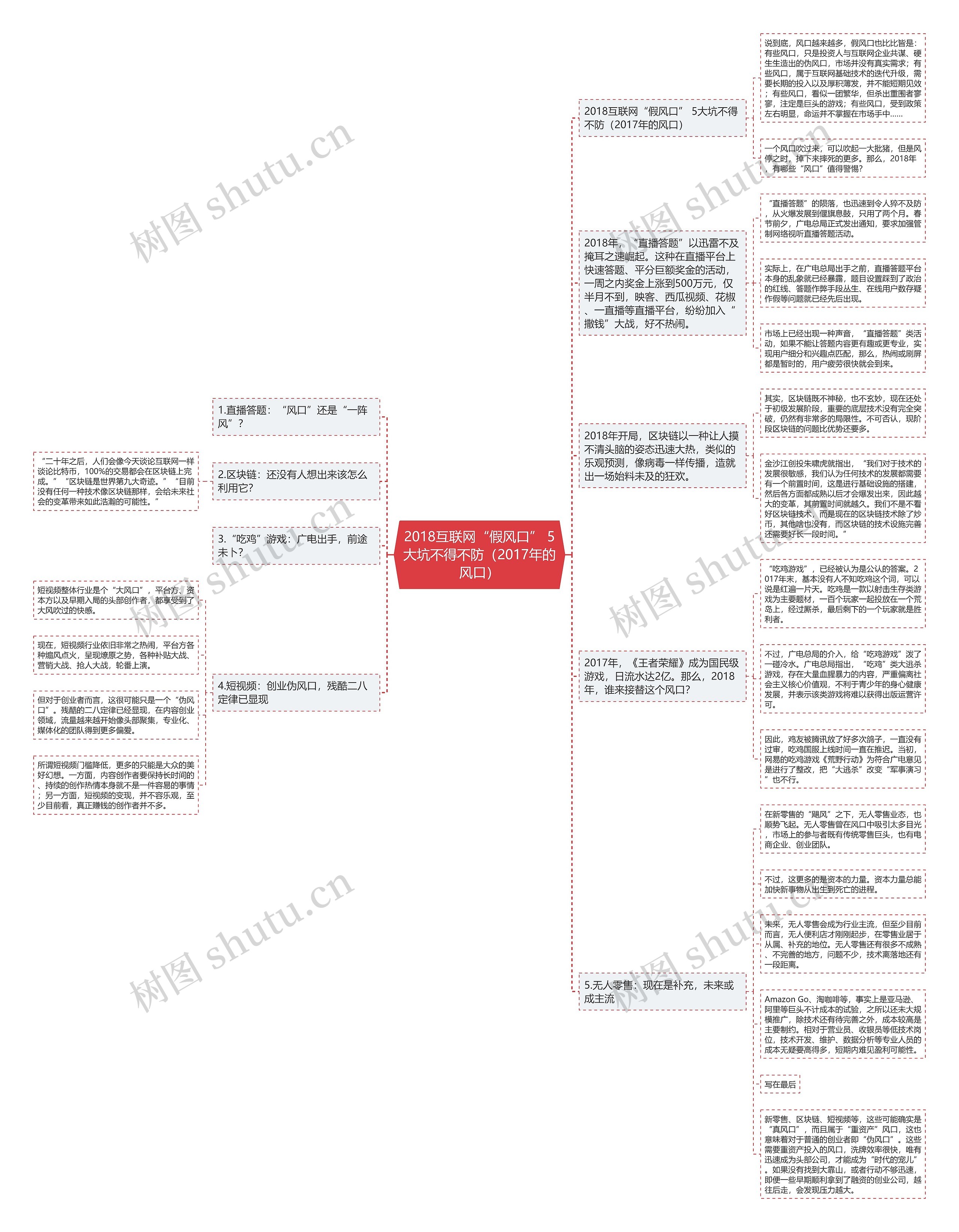 2018互联网“假风口” 5大坑不得不防(2017年的风口) 2018互联网“假风口” 5大坑不得不防(2017年的风口)