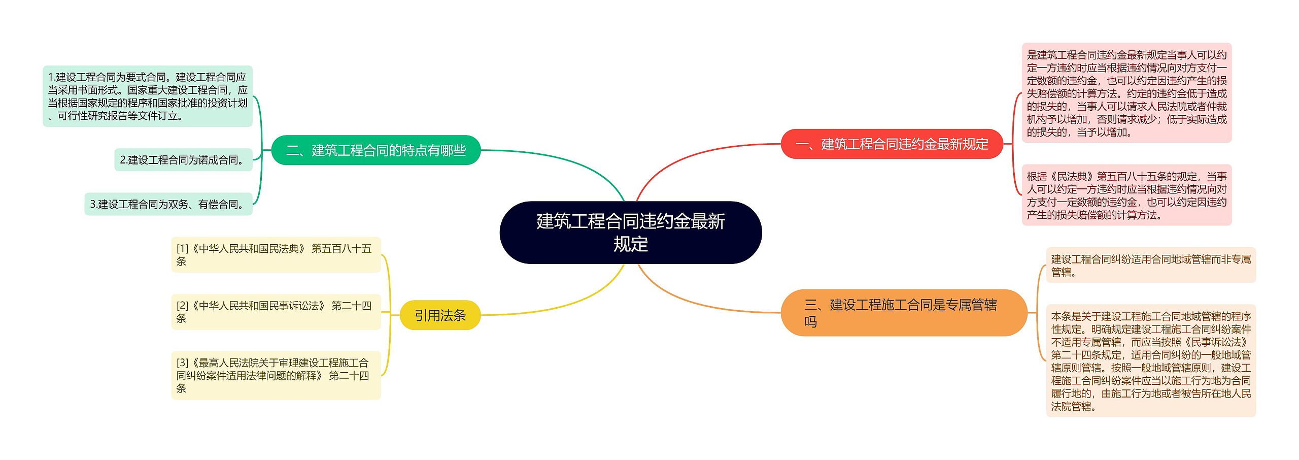建筑工程合同违约金最新规定