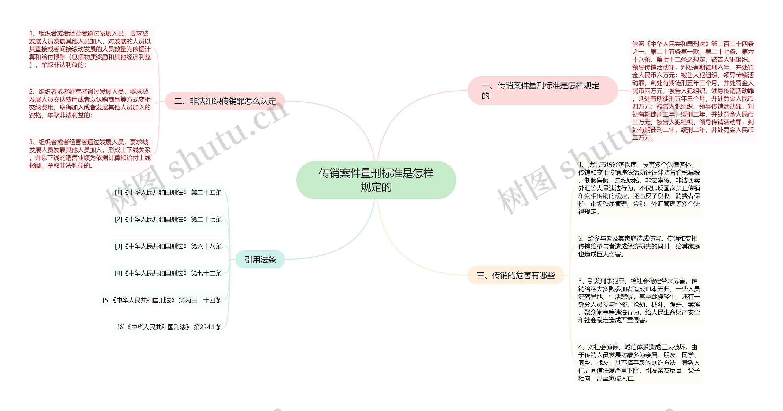 传销案件量刑标准是怎样规定的