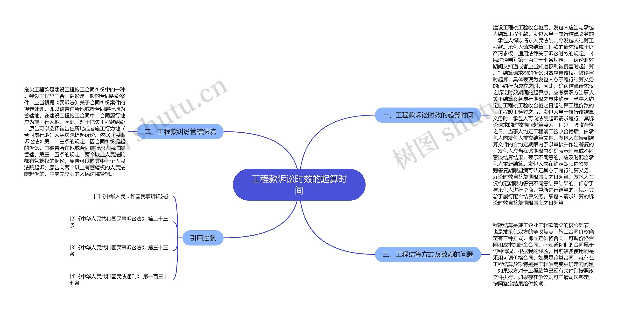 工程款诉讼时效的起算时间思维导图