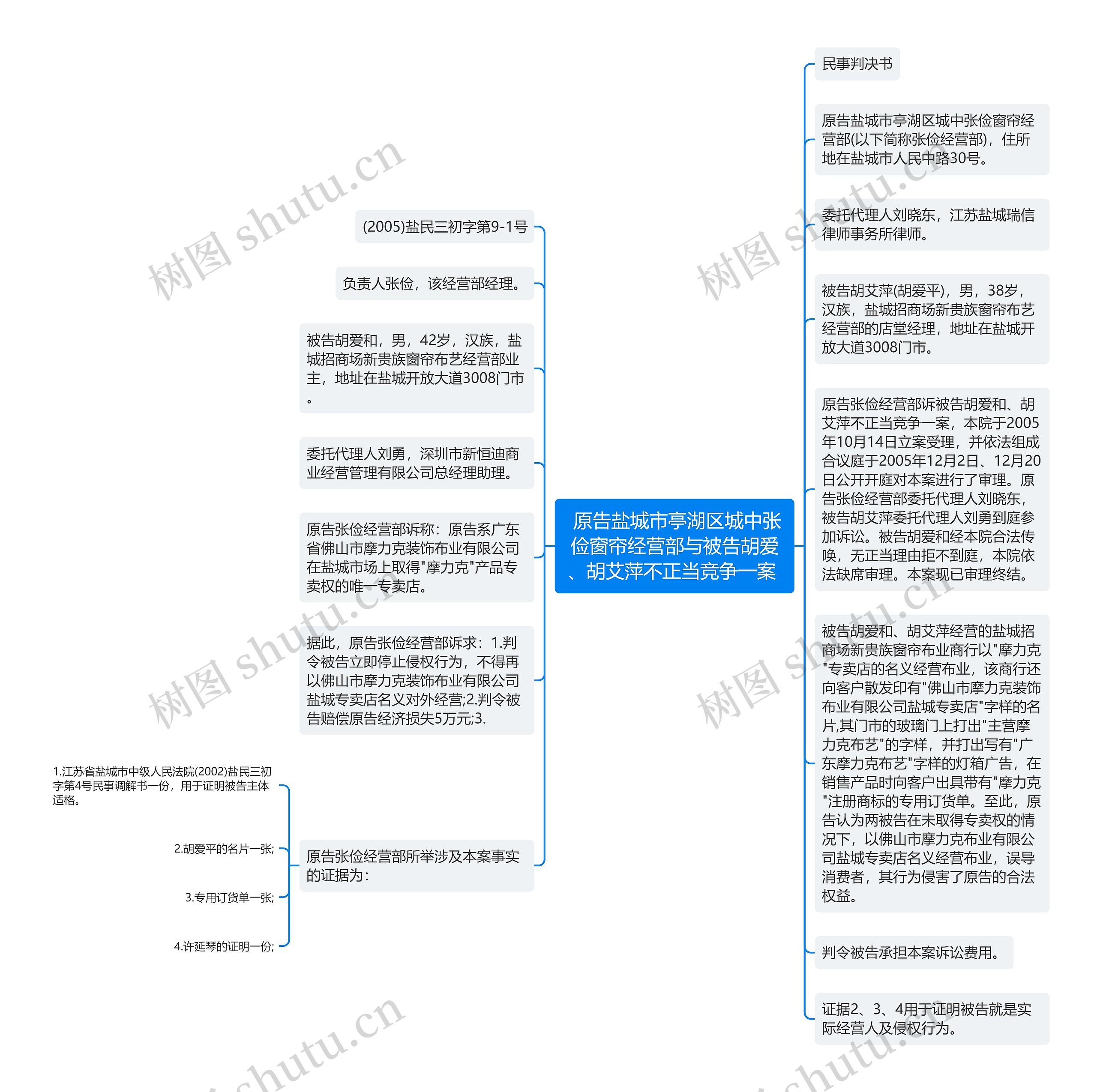  原告盐城市亭湖区城中张俭窗帘经营部与被告胡爱、胡艾萍不正当竞争一案 