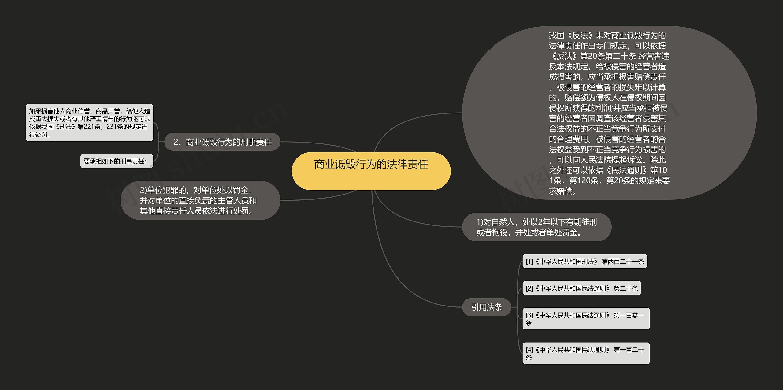  商业诋毁行为的法律责任  