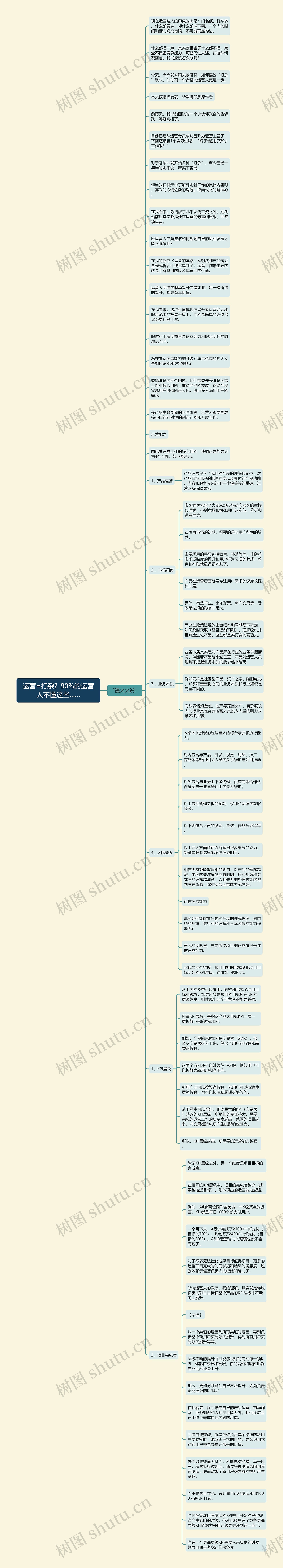 运营=打杂？90%的运营人不懂这些……