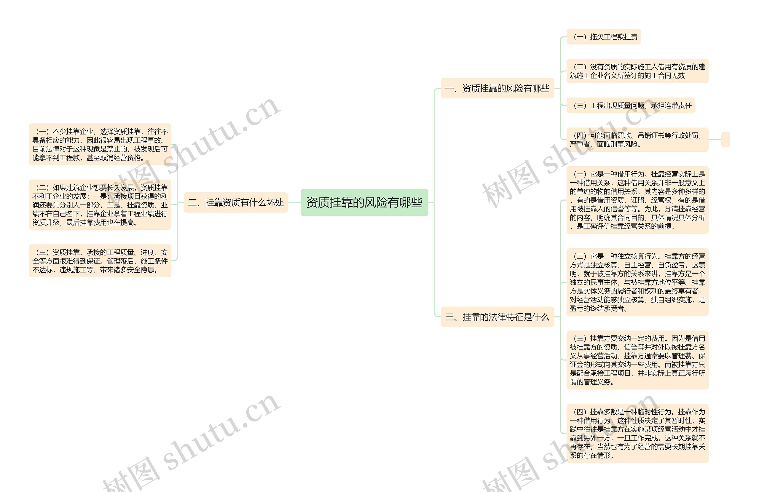 资质挂靠的风险有哪些思维导图