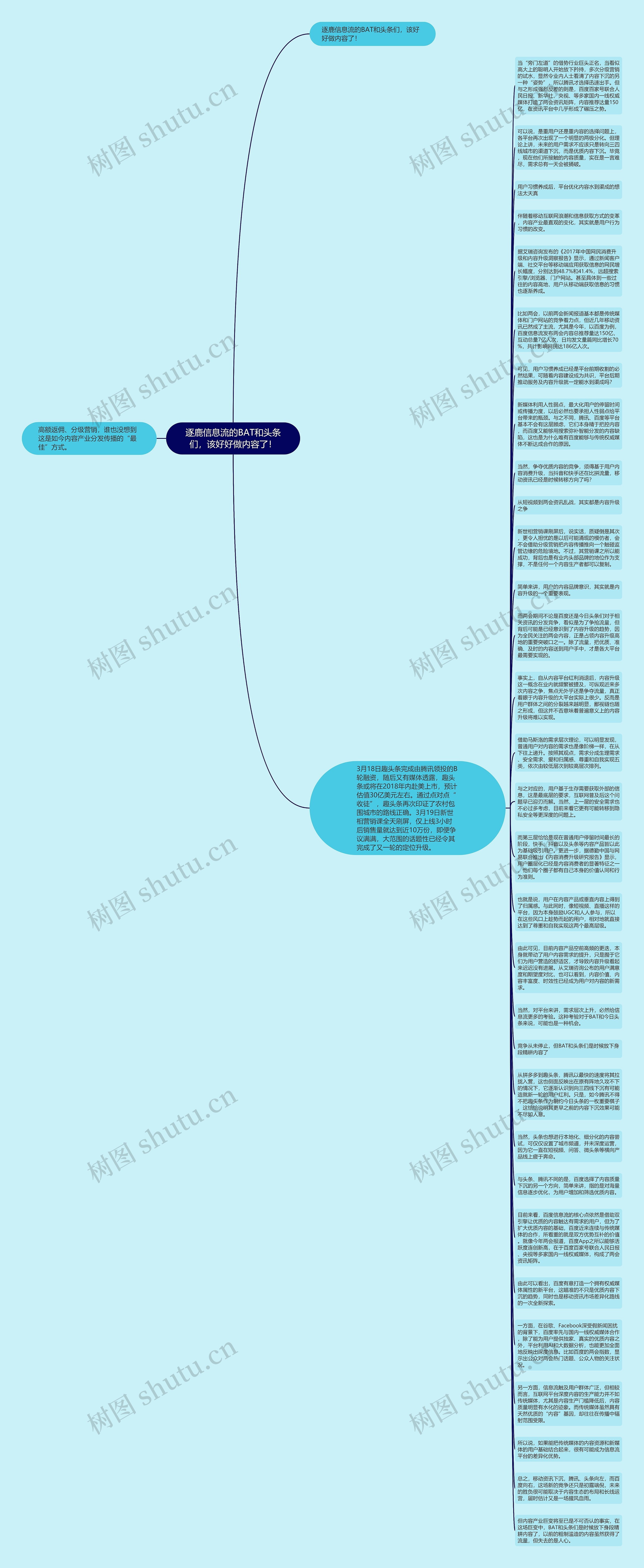 逐鹿信息流的BAT和头条们，该好好做内容了！思维导图