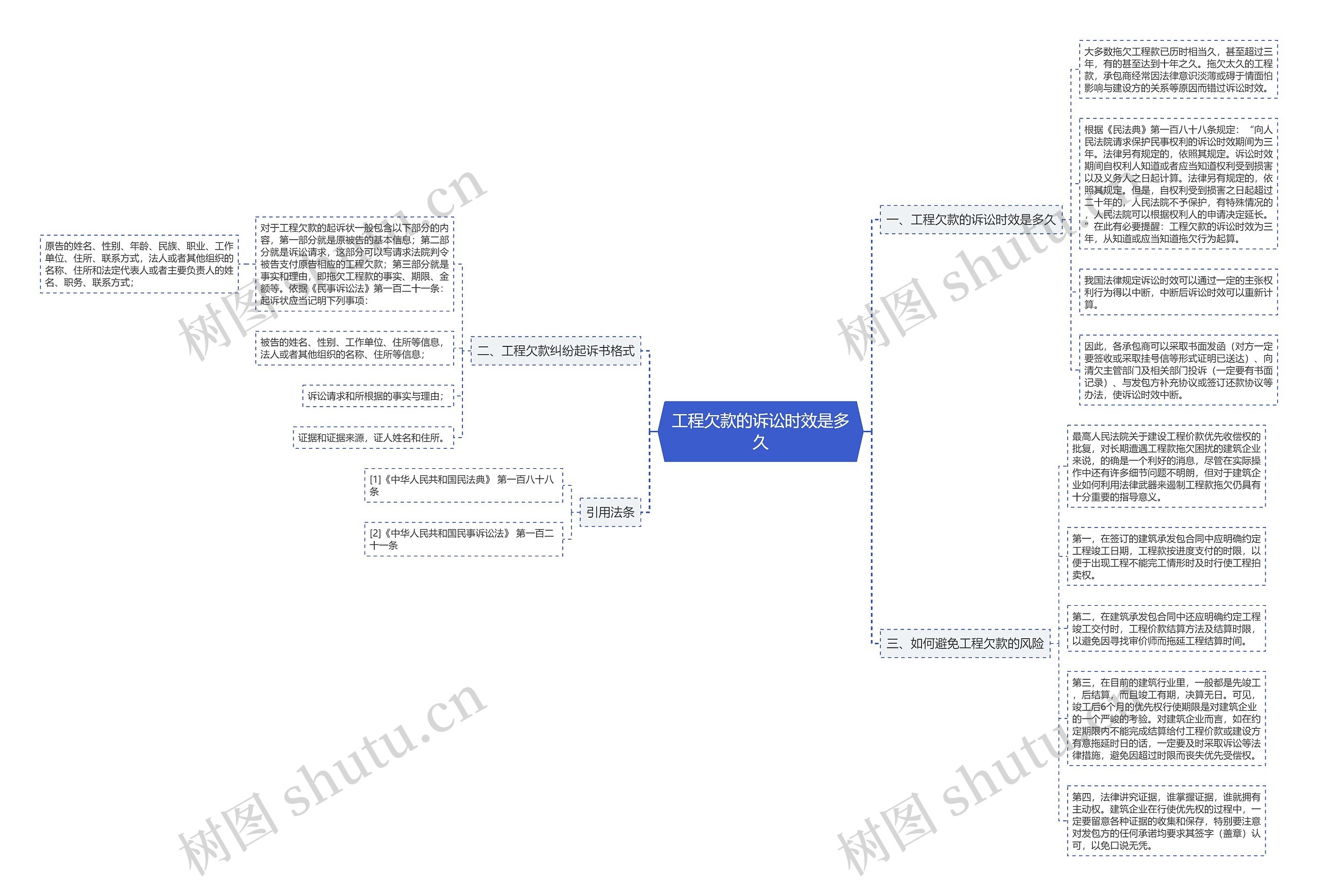 工程欠款的诉讼时效是多久思维导图