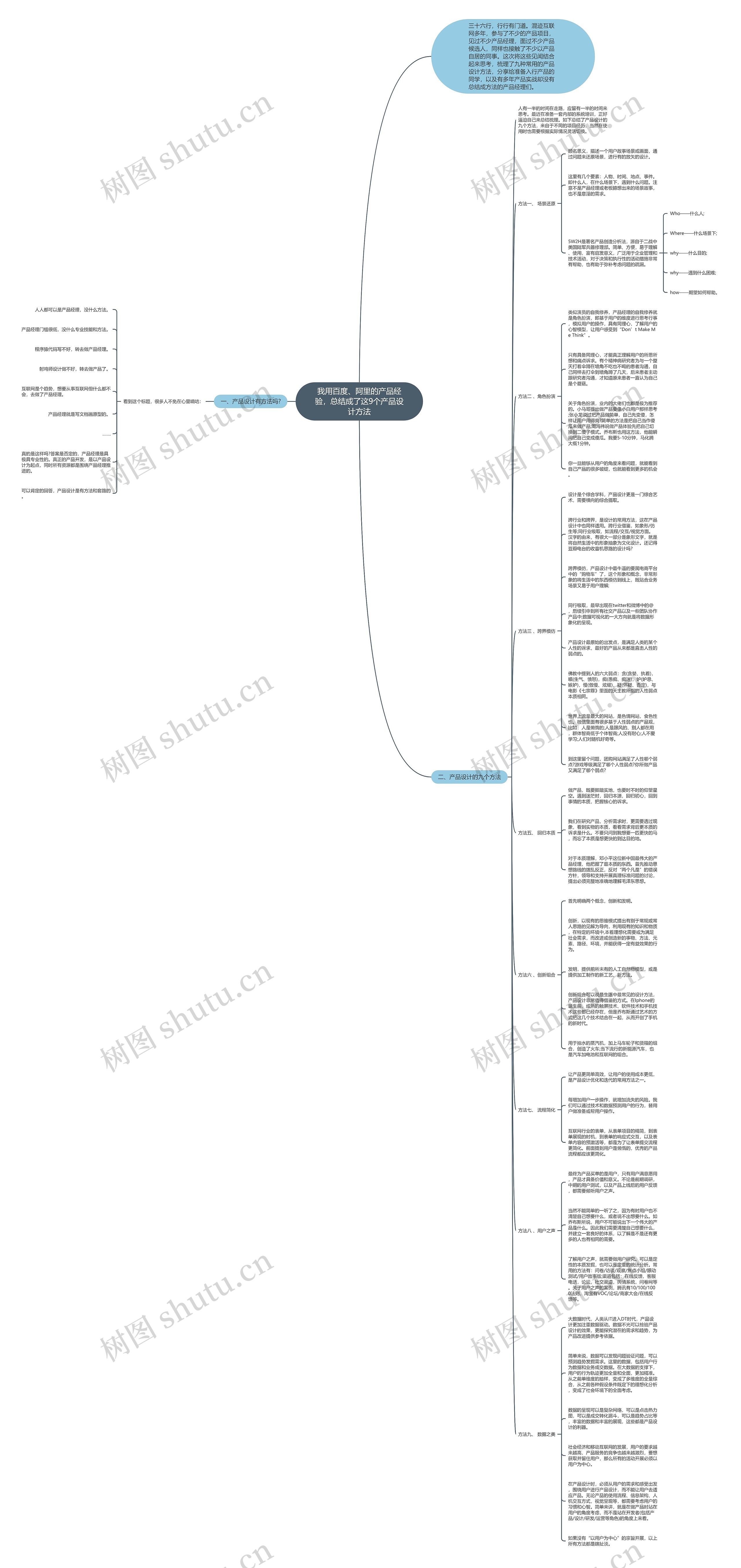 我用百度、阿里的产品经验，总结成了这9个产品设计方法思维导图