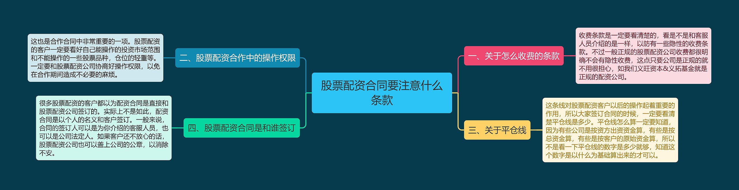 股票配资合同要注意什么条款思维导图