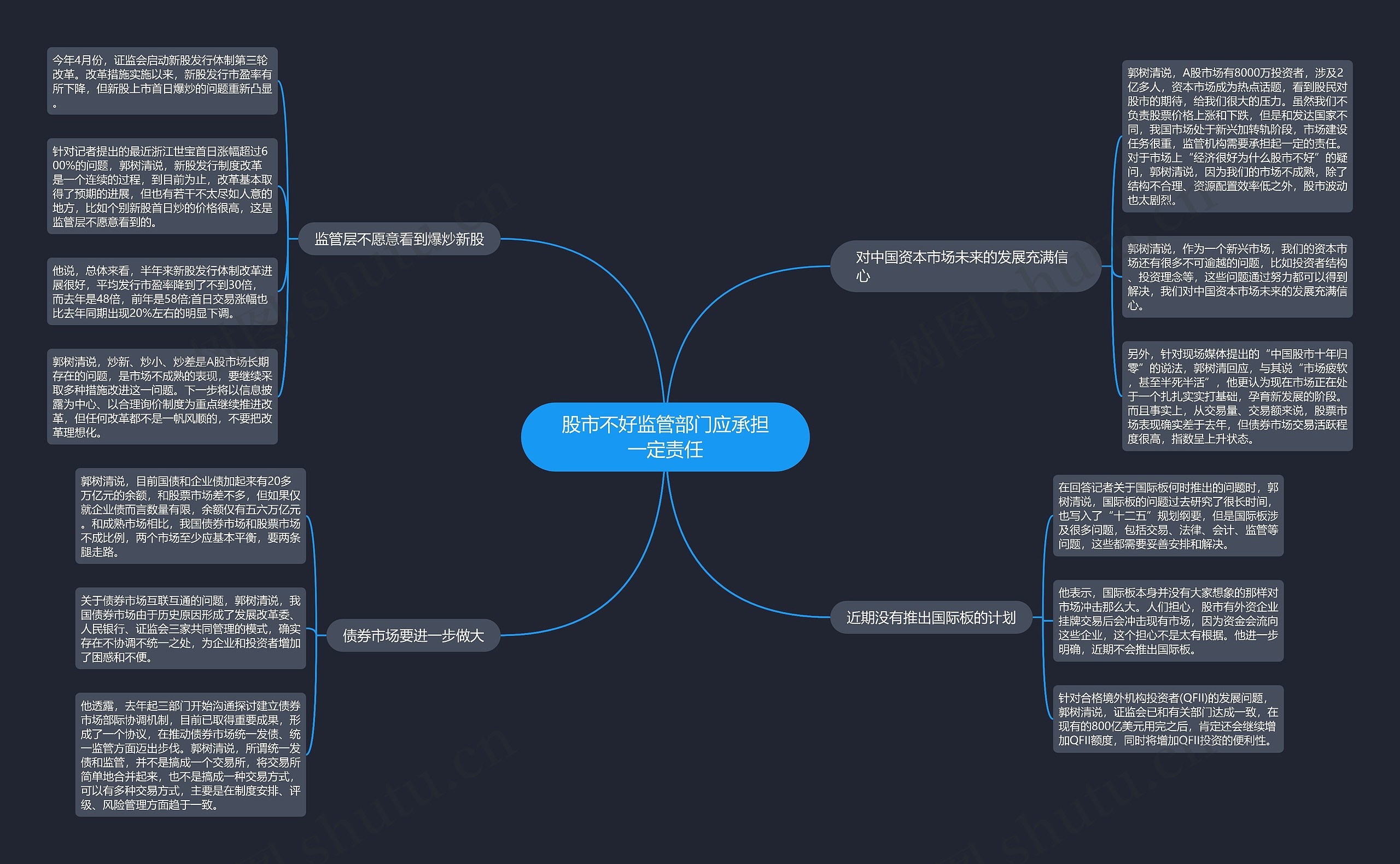 股市不好监管部门应承担一定责任思维导图