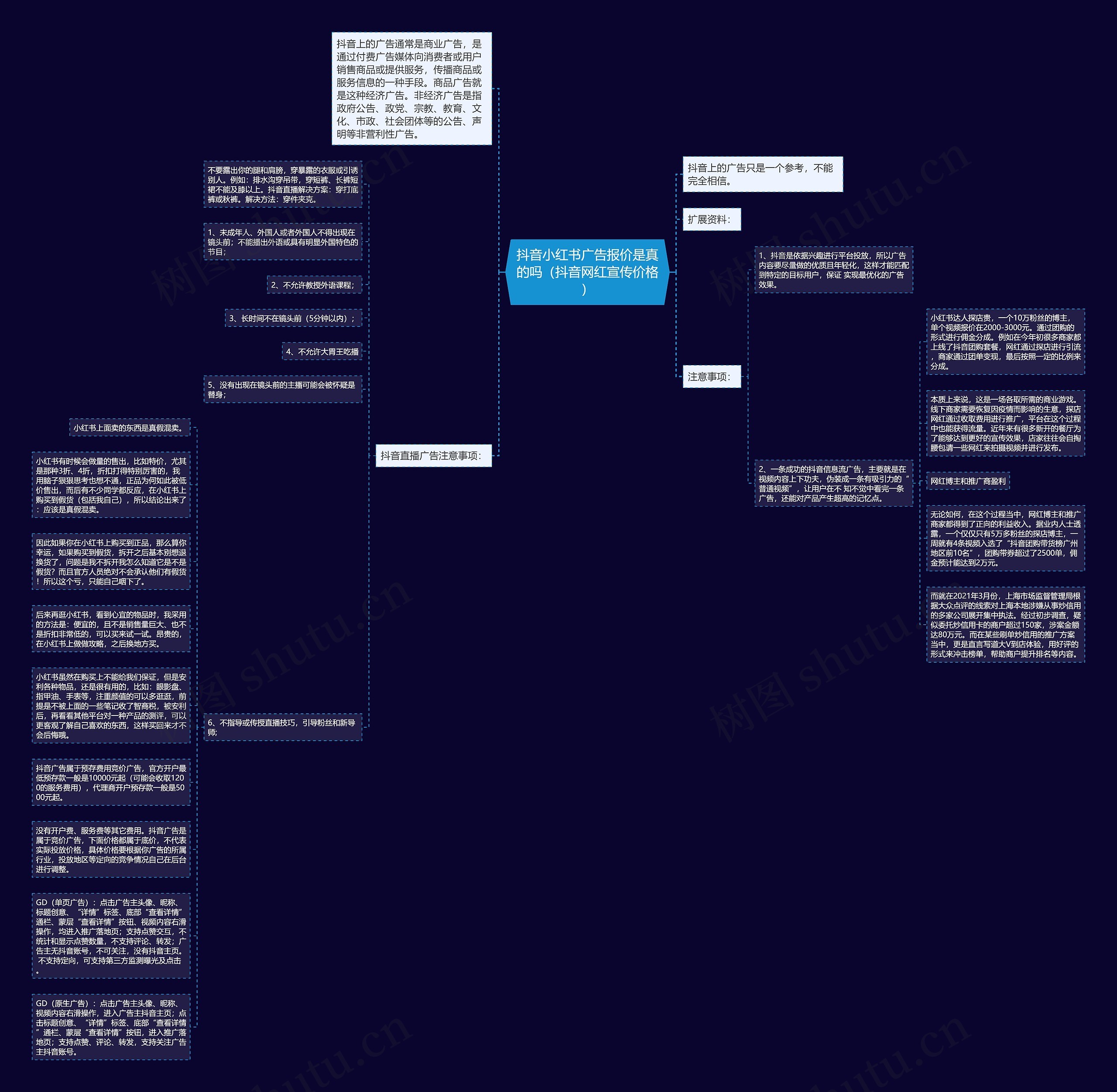 抖音小红书广告报价是真的吗（抖音网红宣传价格）思维导图